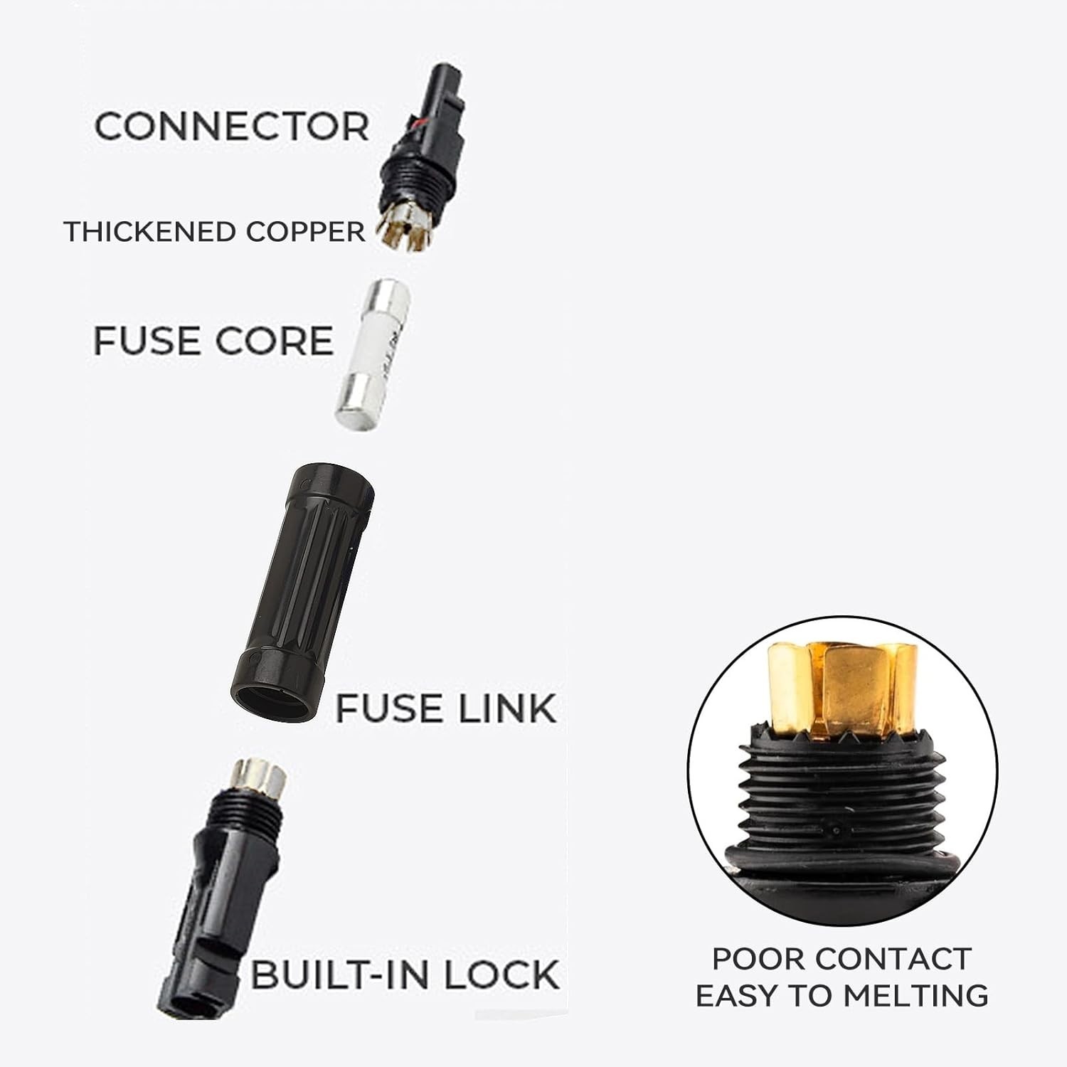 15A Waterproof Solar Fuse Holder Inline Connector for Panels & Controllers