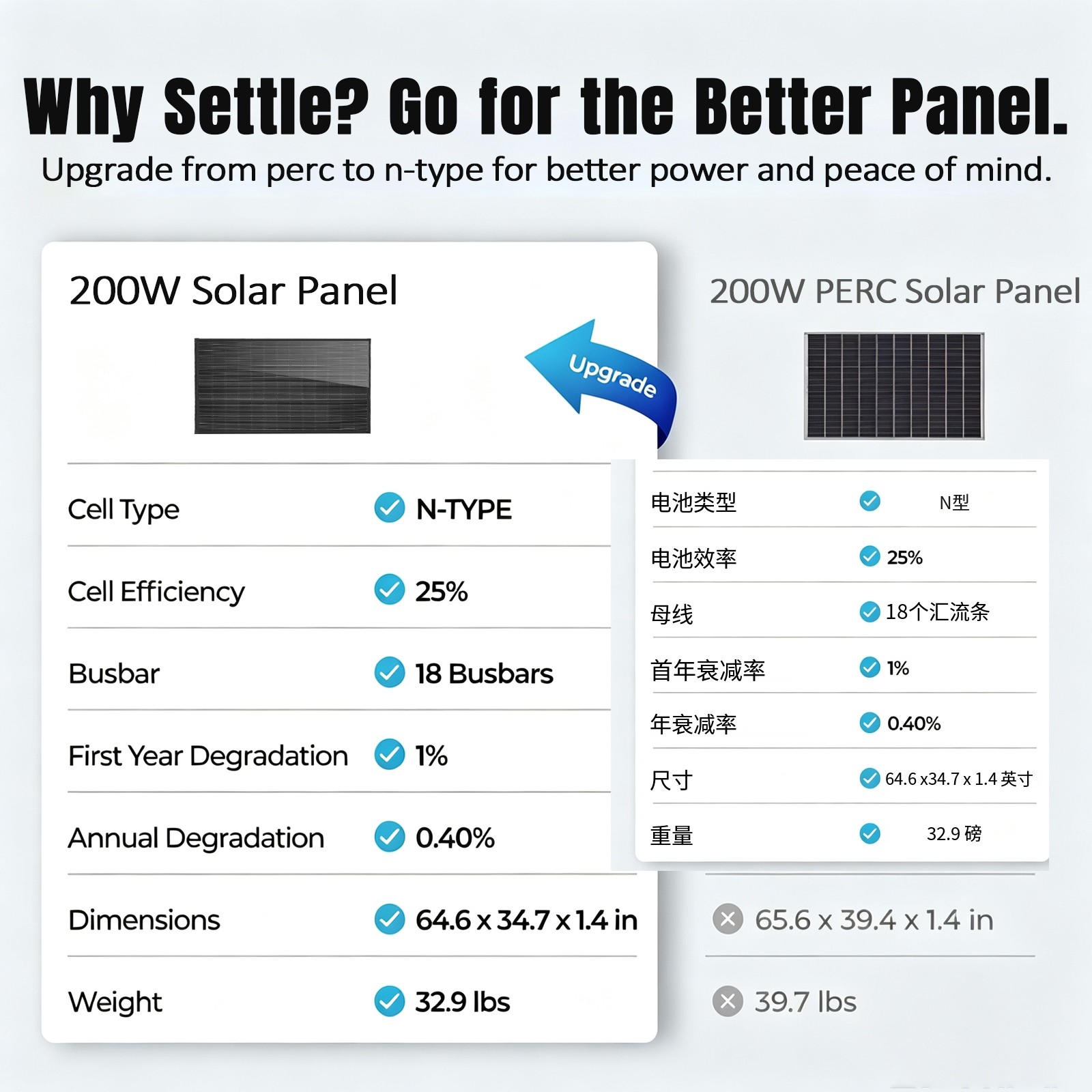 400W 800W Solar Panel 18V Mono N-Type Charger RV Home Off-Grid Roof
