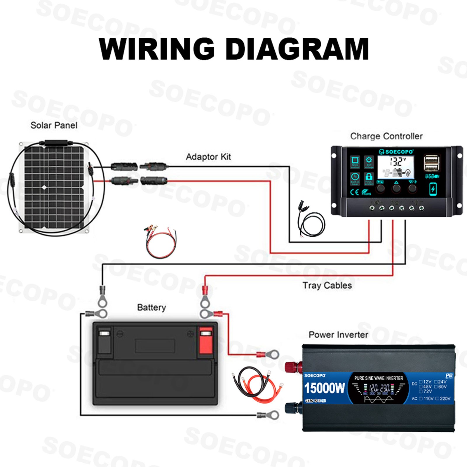 15000W Solar System Kit 12V To 110V/220V Off-Grid Inverter System 100A Control