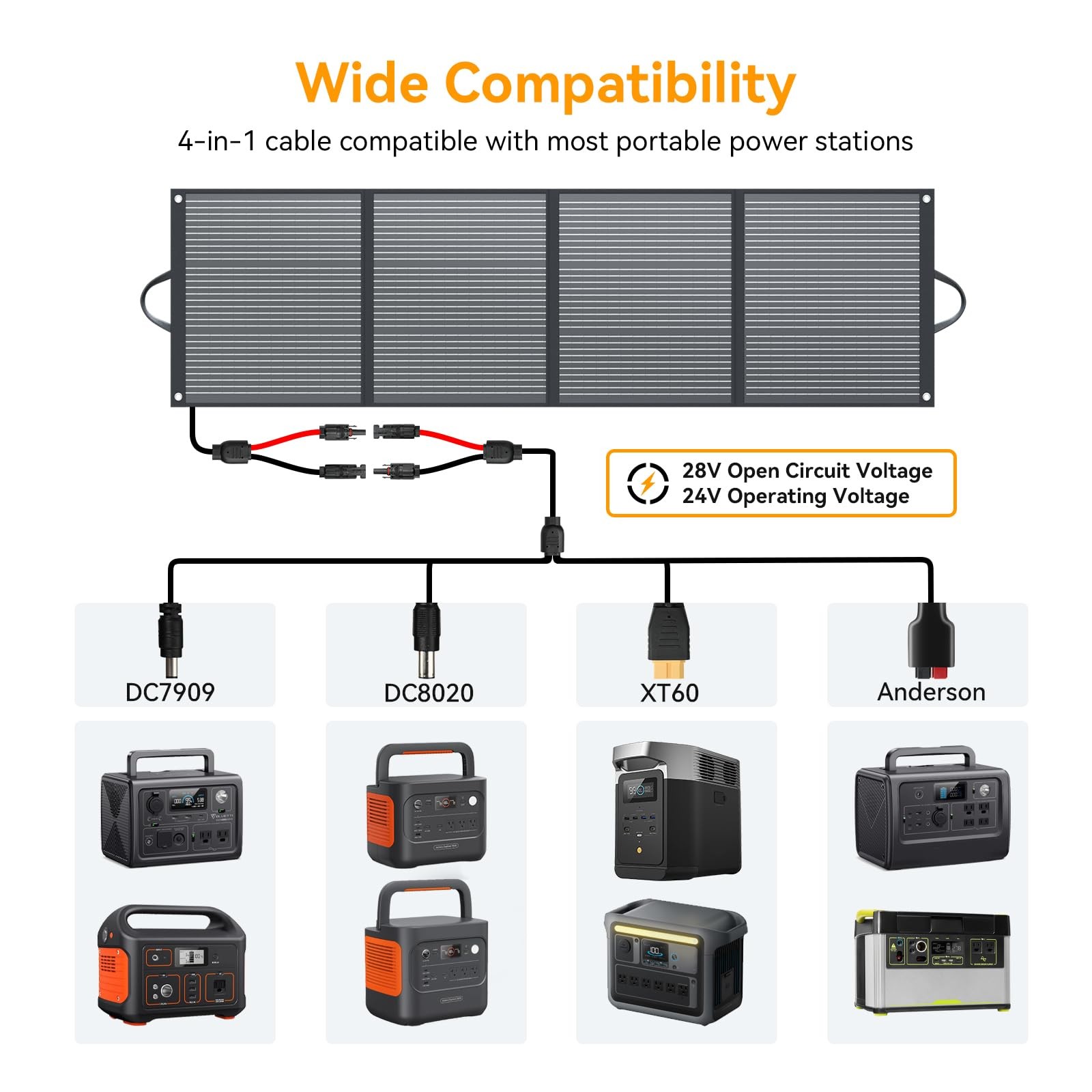 MESUVIDA 200 Watt Solar Panel IP68 Waterproof ETFE Coating Portable 24V MC4 O…