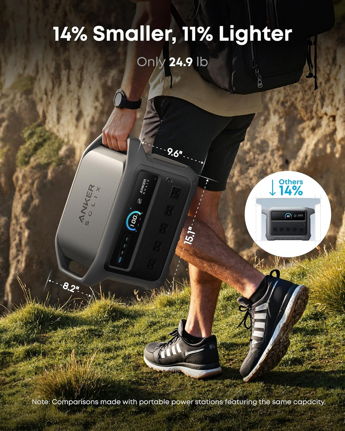 Anker SOLIX C1000 Gen 2 Portable Power Station with 100W Bifacial Solar Panel, 2