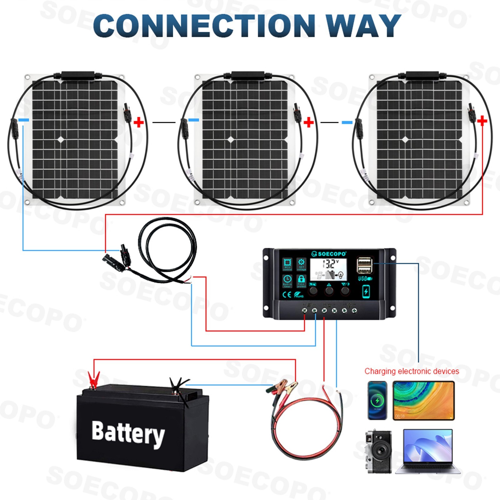 1800W Solar Panel Combo – 3 x 600W + 100A Controller + Y-Cable/MC-4 for RVICdW