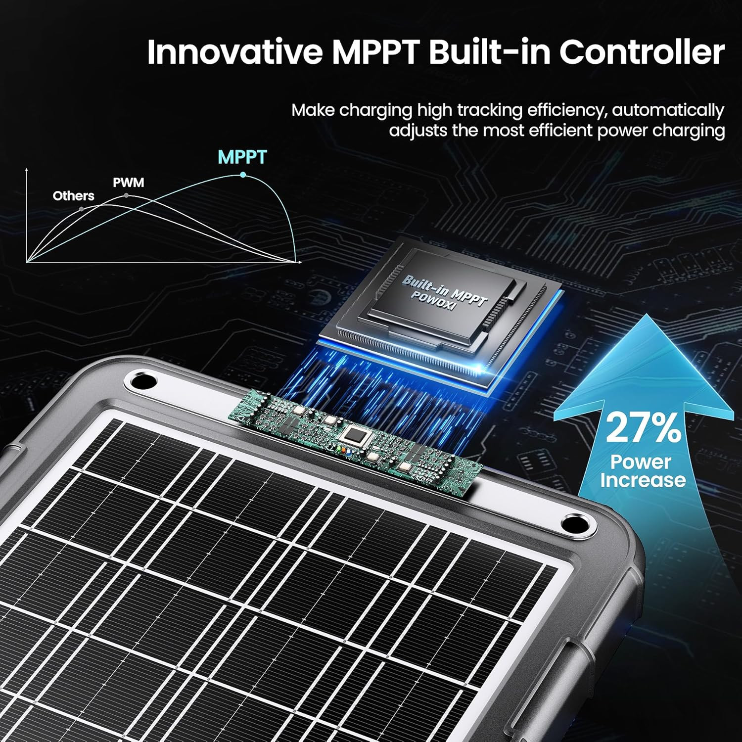 12V Solar Car Battery Charger: 15W Solar Trickle Charger Maintainer with MPPT Co