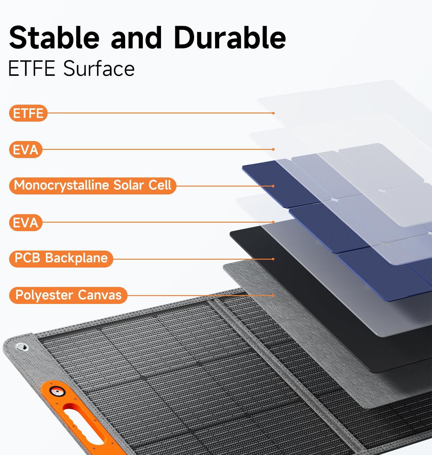 200W Portable Solar Panel for Power Station, 24% High Efficiency ETFE Foldable S