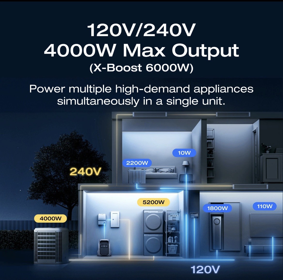 EcoFlow DELTA Pro 3 4kWh Power Station+2X220w Solar Panel Solar Kit brand new