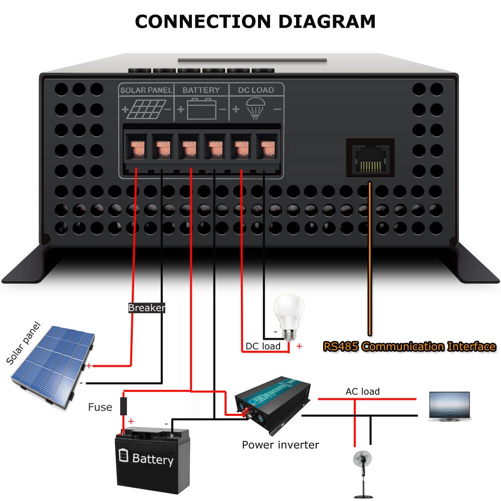 Pure Sine Wave Inverter 3500W Power 12V 40A MPPT Solar charge Controller Car RV