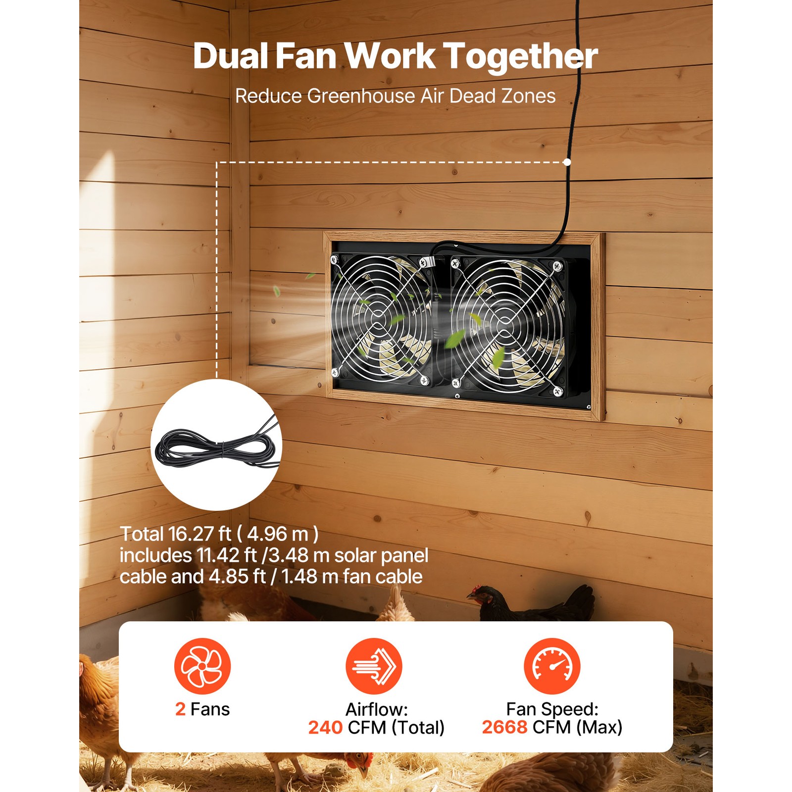 Solar Powered Fan, 15W Solar Panel with 2 Fans, Adjustable Solar Panel Angle