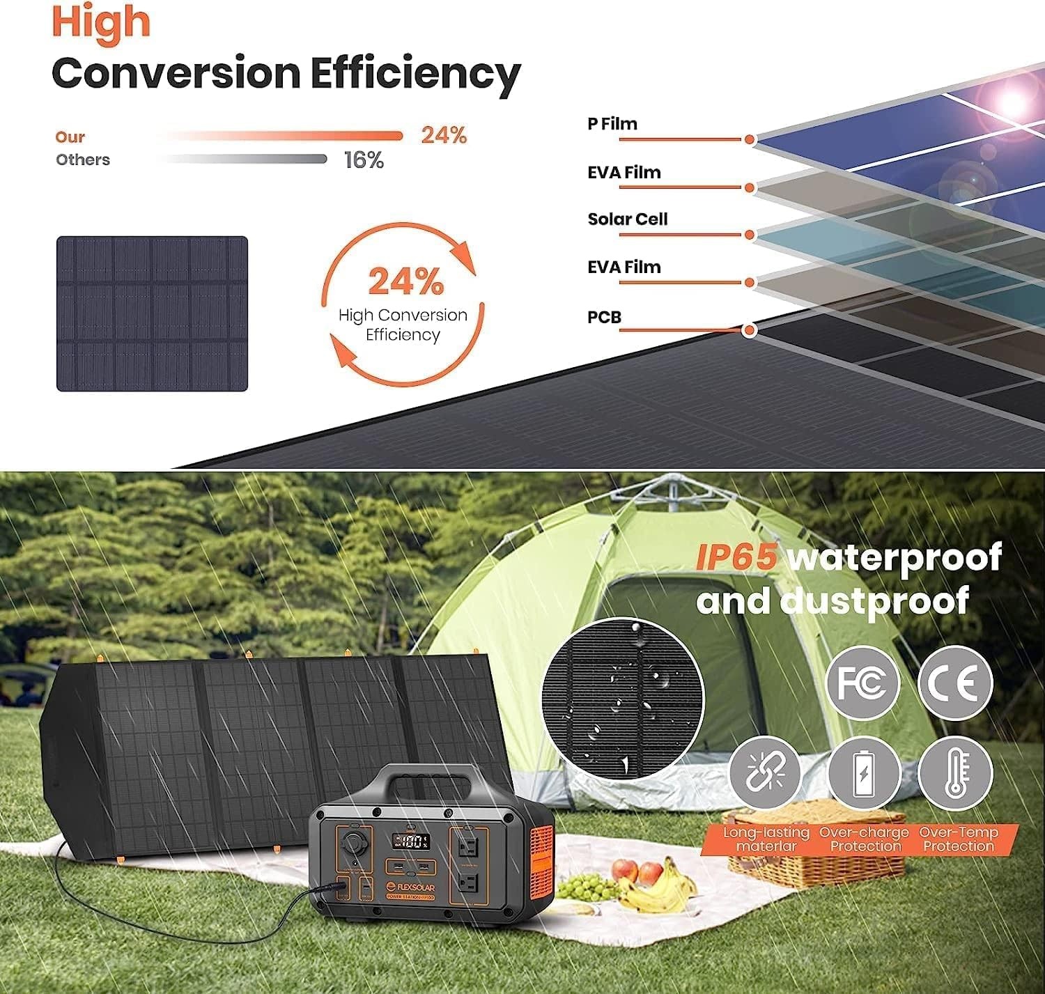 FlexSolar 120W Portable Solar Panel IP67 Waterproof USB C DC Output