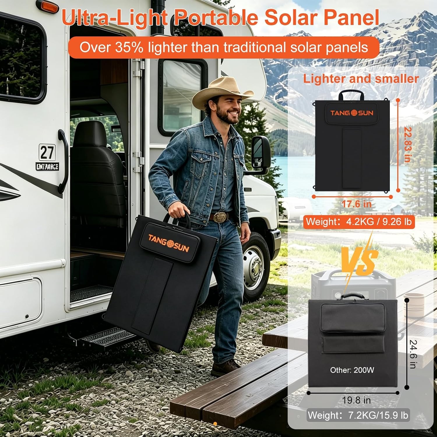 200W Portable Solar Panel HPBC Cells ETFE Foldable MC4 USB Camping