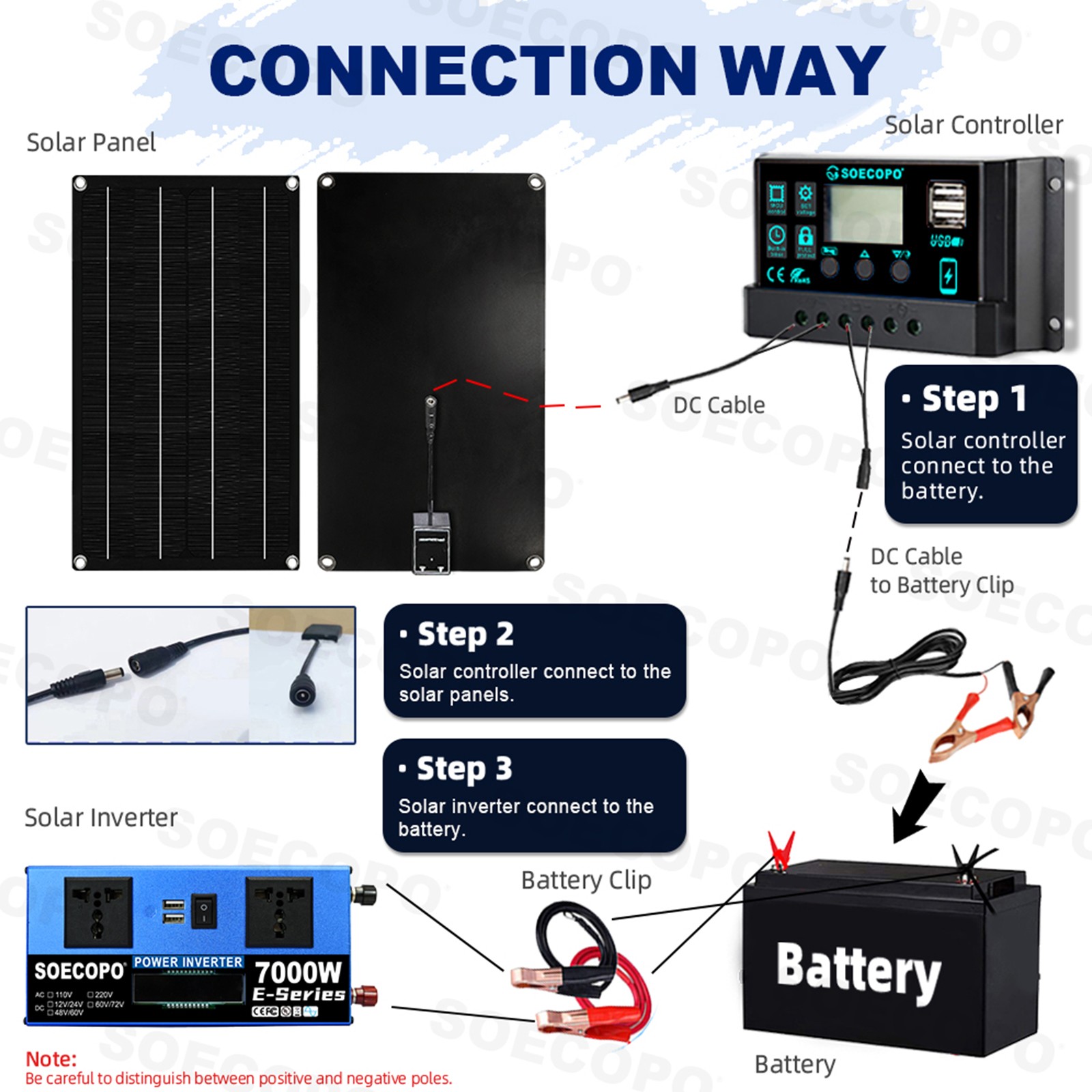 7000W Solar Power Supply 800W Panel 100A Controller 12V/24V DC to AC 110V/220V