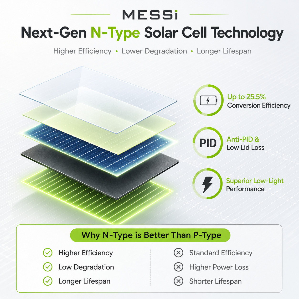 MESSi SOLAR 2 x 450W = 900W Solar Panels, Bifacial, N-Type, Mono | Plug-n-Play