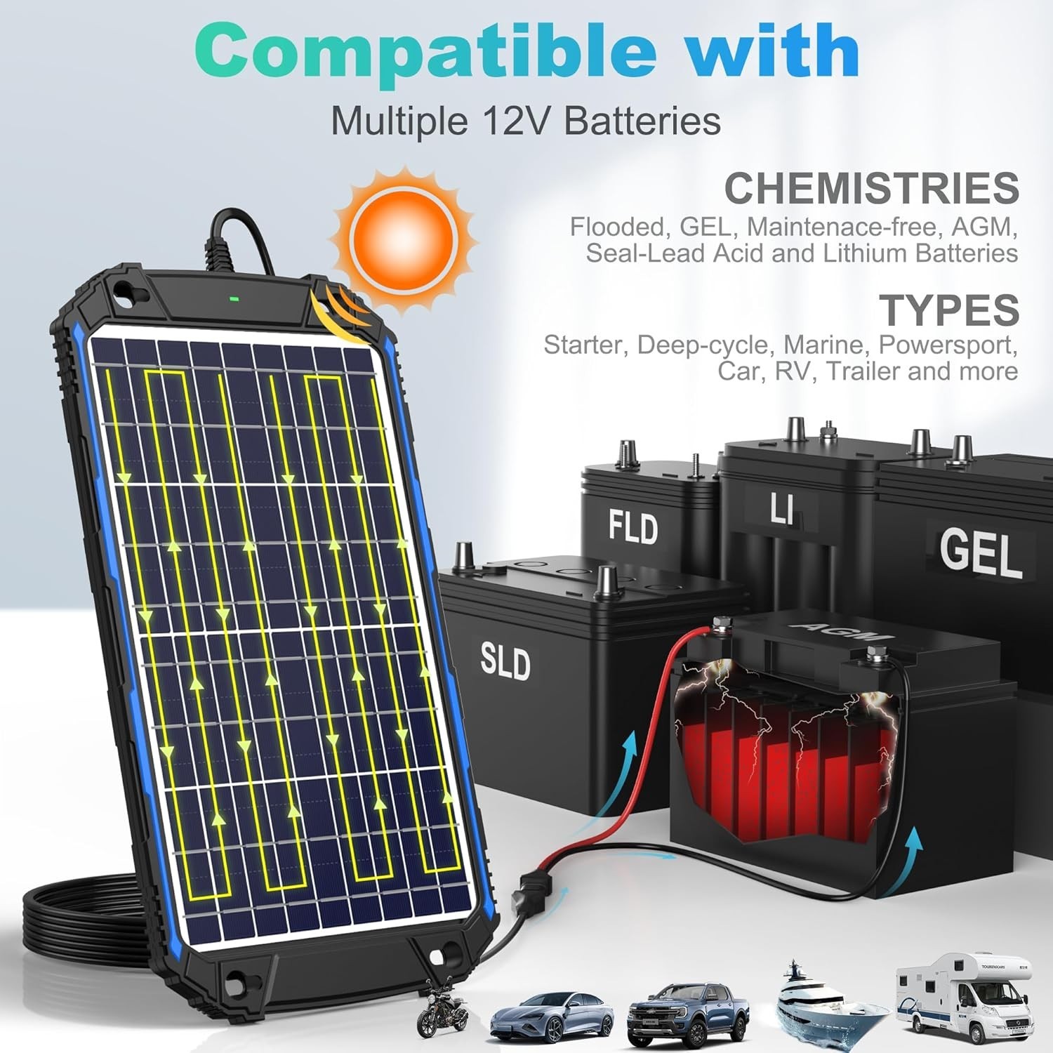 10W 12V Solar Battery Panel Charger & Maintainer for Car Boat Marine RV Trailer