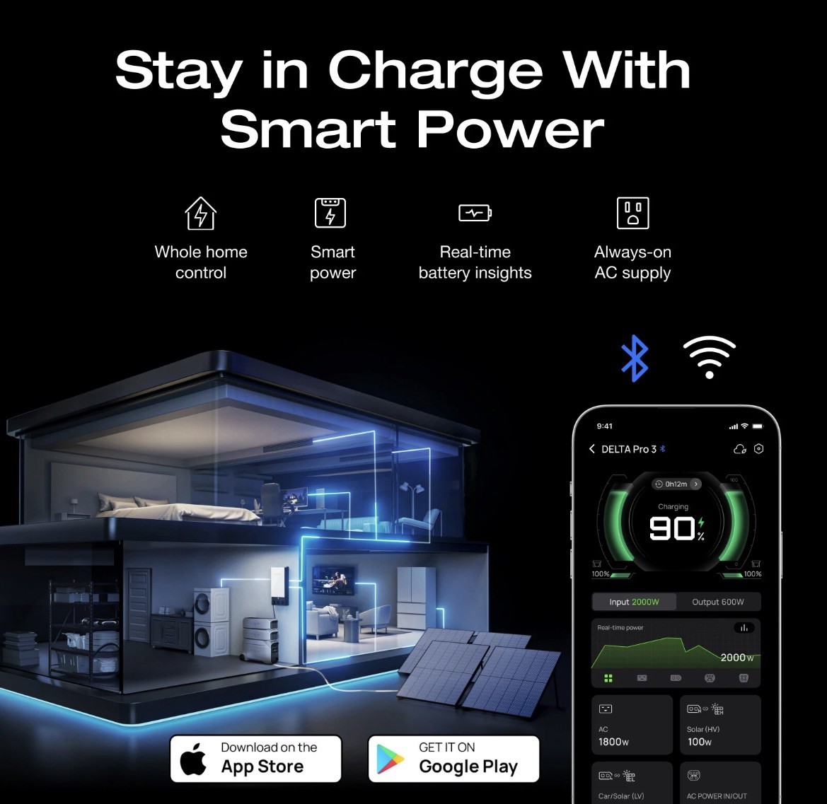 EcoFlow DELTA Pro 3 4kWh Power Station+2X220w Solar Panel Solar Kit brand new