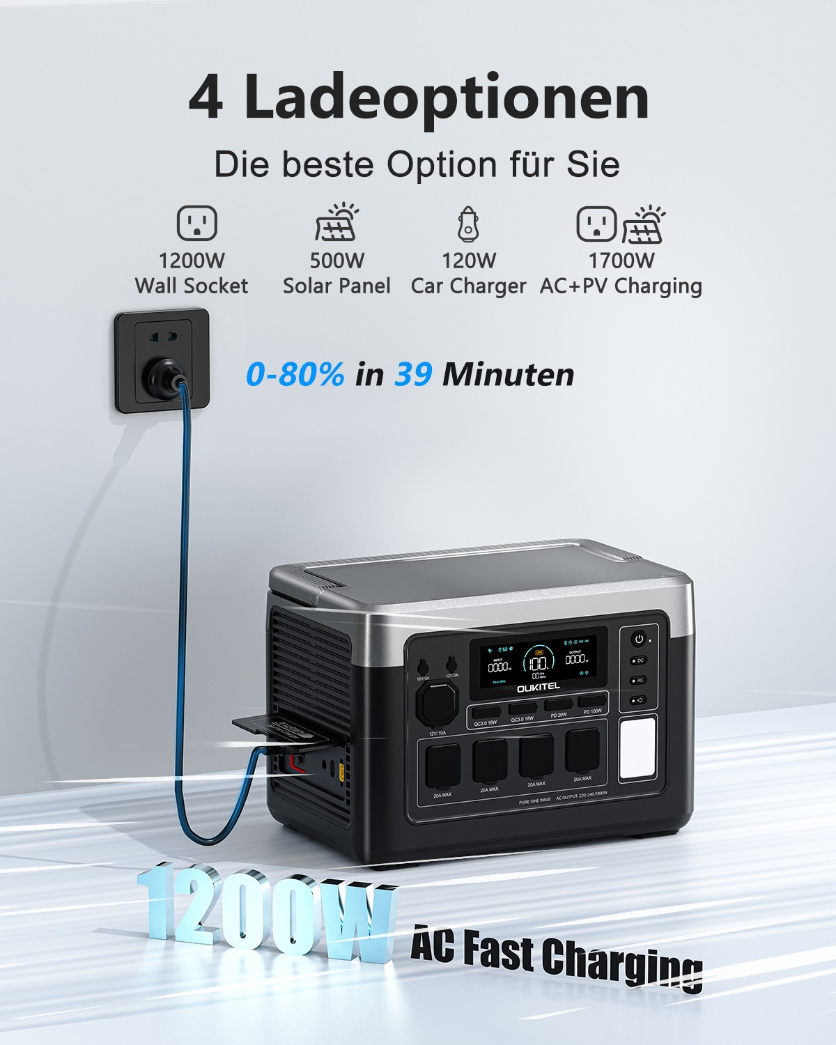 New Power Station Emergency Backup OUKITEL P1000E PLUS RV 1800W 1024Wh Home Camp