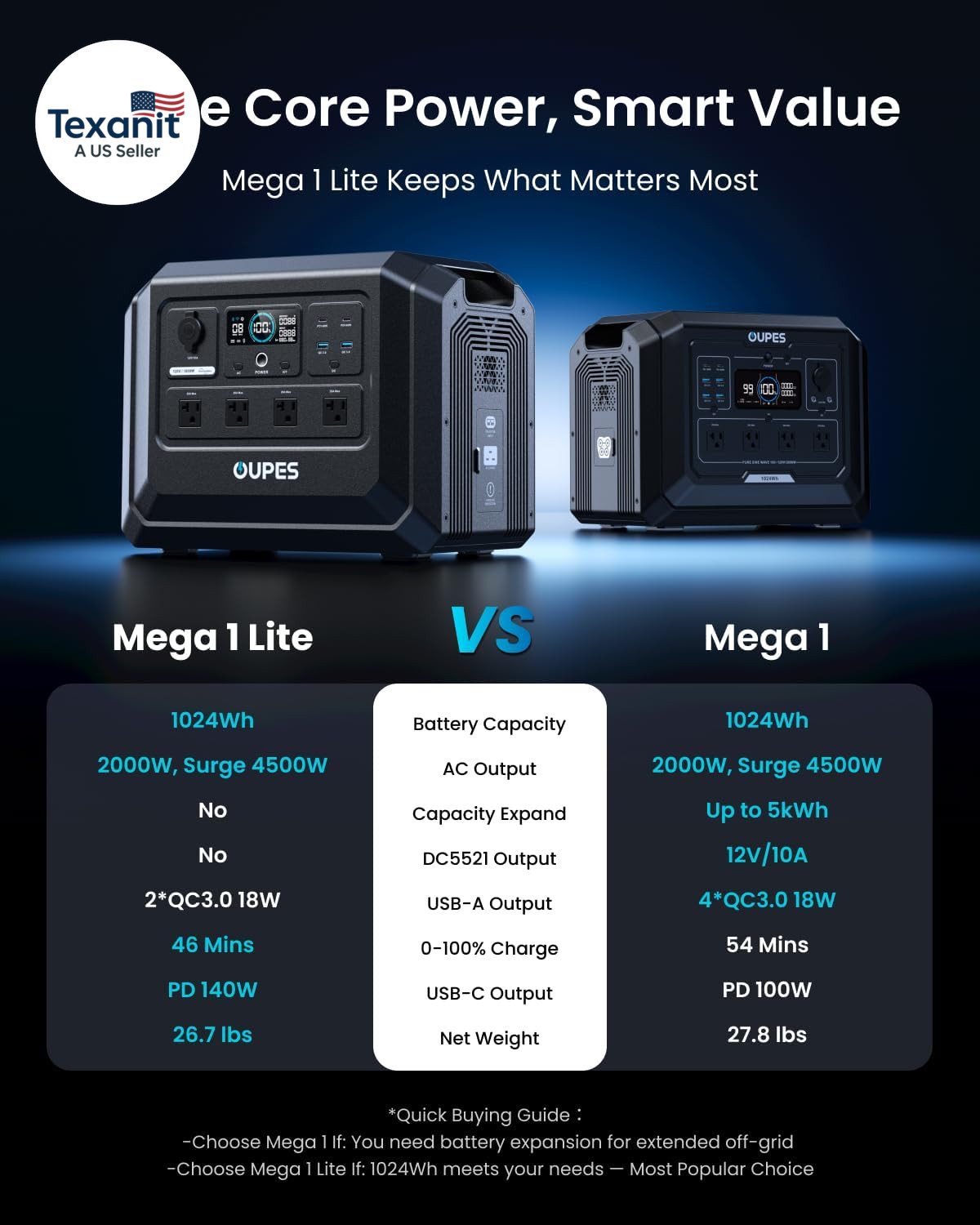 Mega 1 Lite Portable Power Station 1024Wh, 2000W AC Outlets (4500W Peak), Lifepo