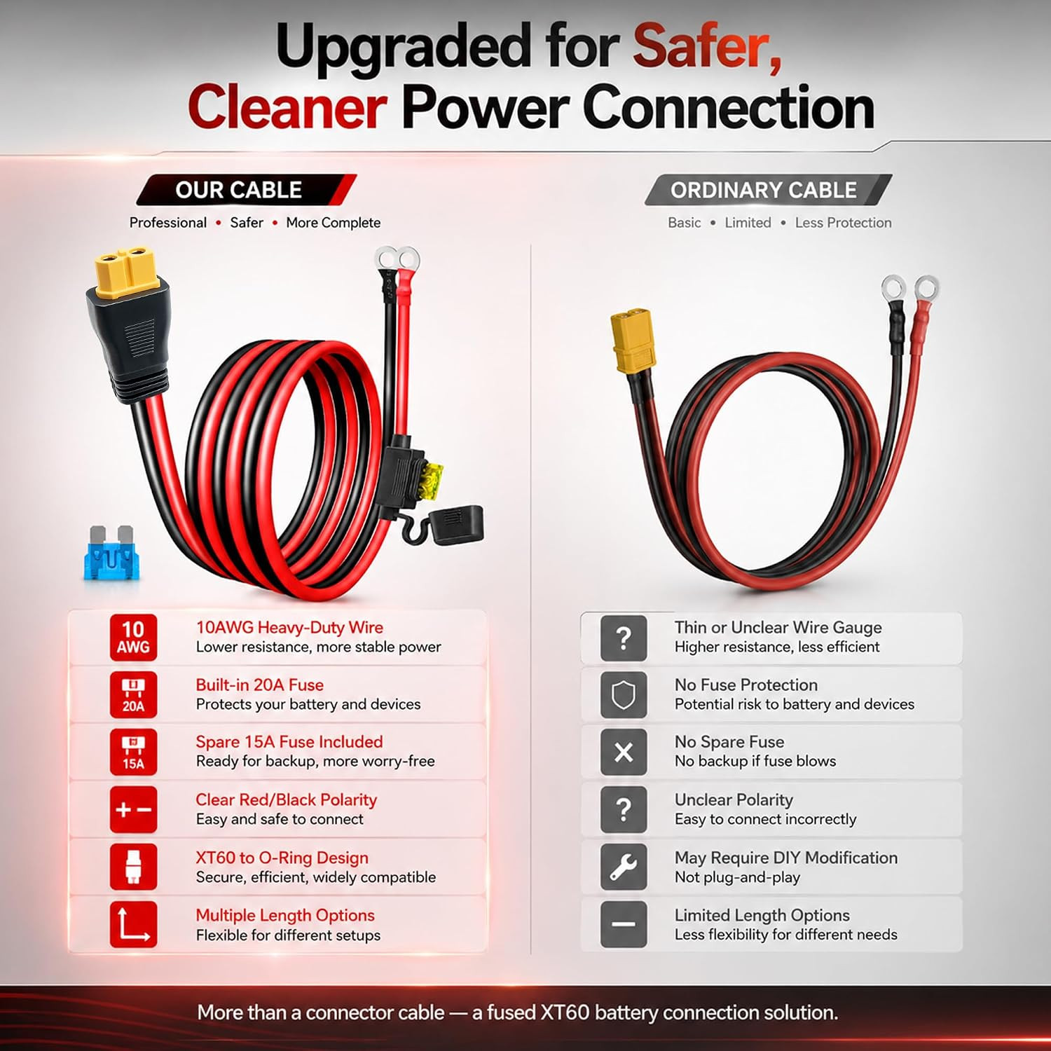XT60 to O Ring Terminal Cable, 10AWG XT60 Connector Cable with Inline Fuse 15A/2