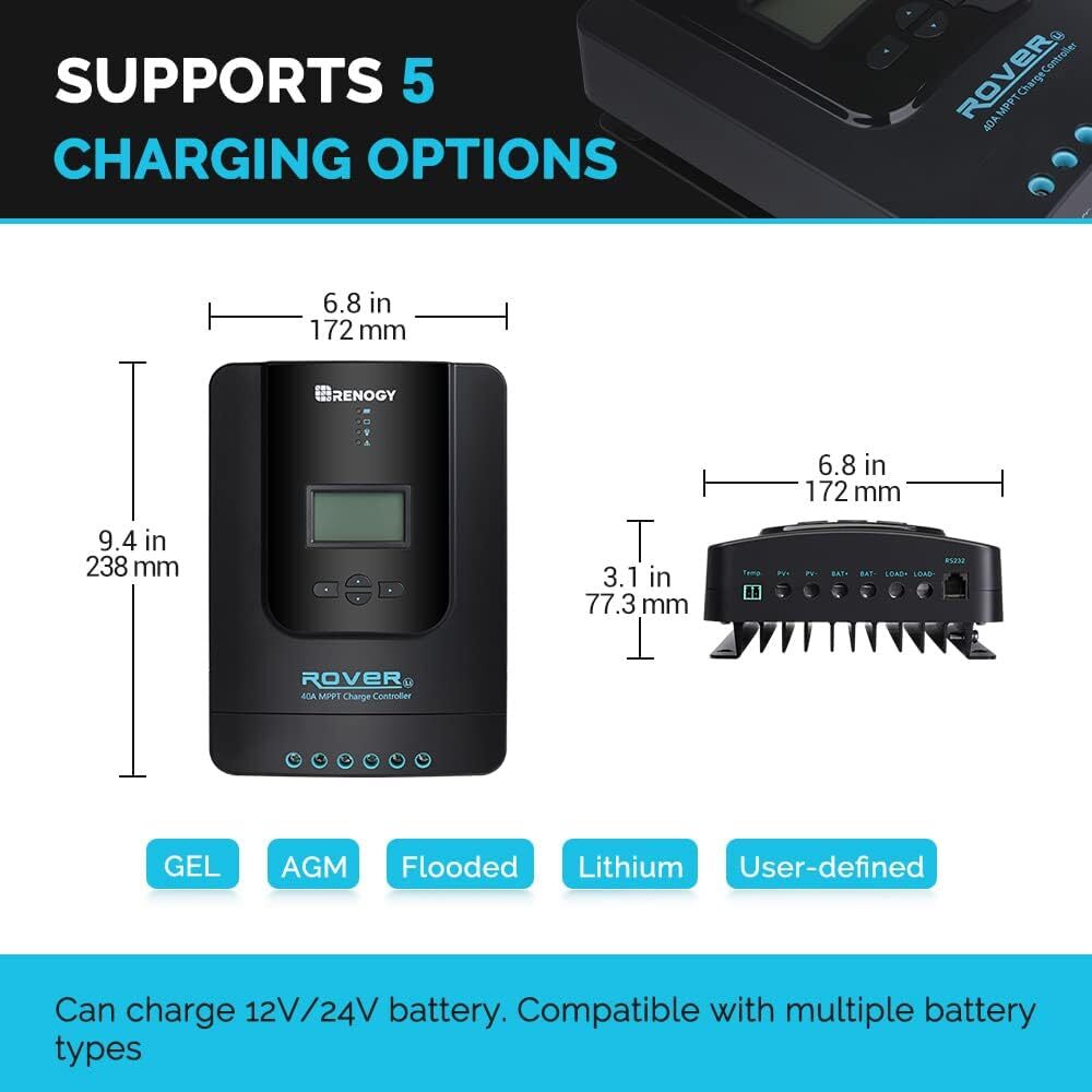 Renogy 200W Solar Panel Kit 12V Mono w/40A MPPT Charge Controller Open Box