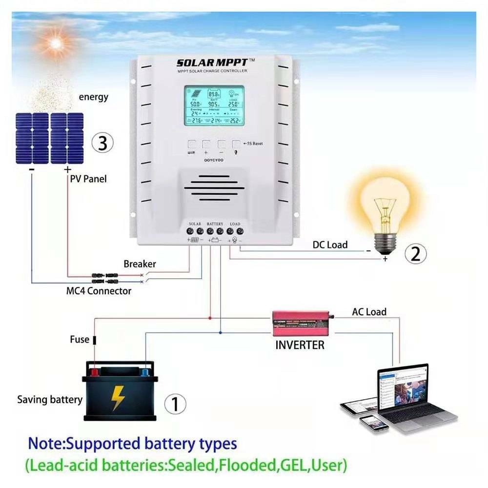 60A MPPT Solar Charge Controller Regulator 12V 24V Lead Acid Lifepo4 Lithium R5
