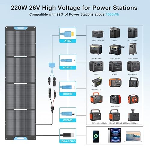 220W Portable Solar Panel for Power Station, 23.5% High Efficiency ETFE EP-220W