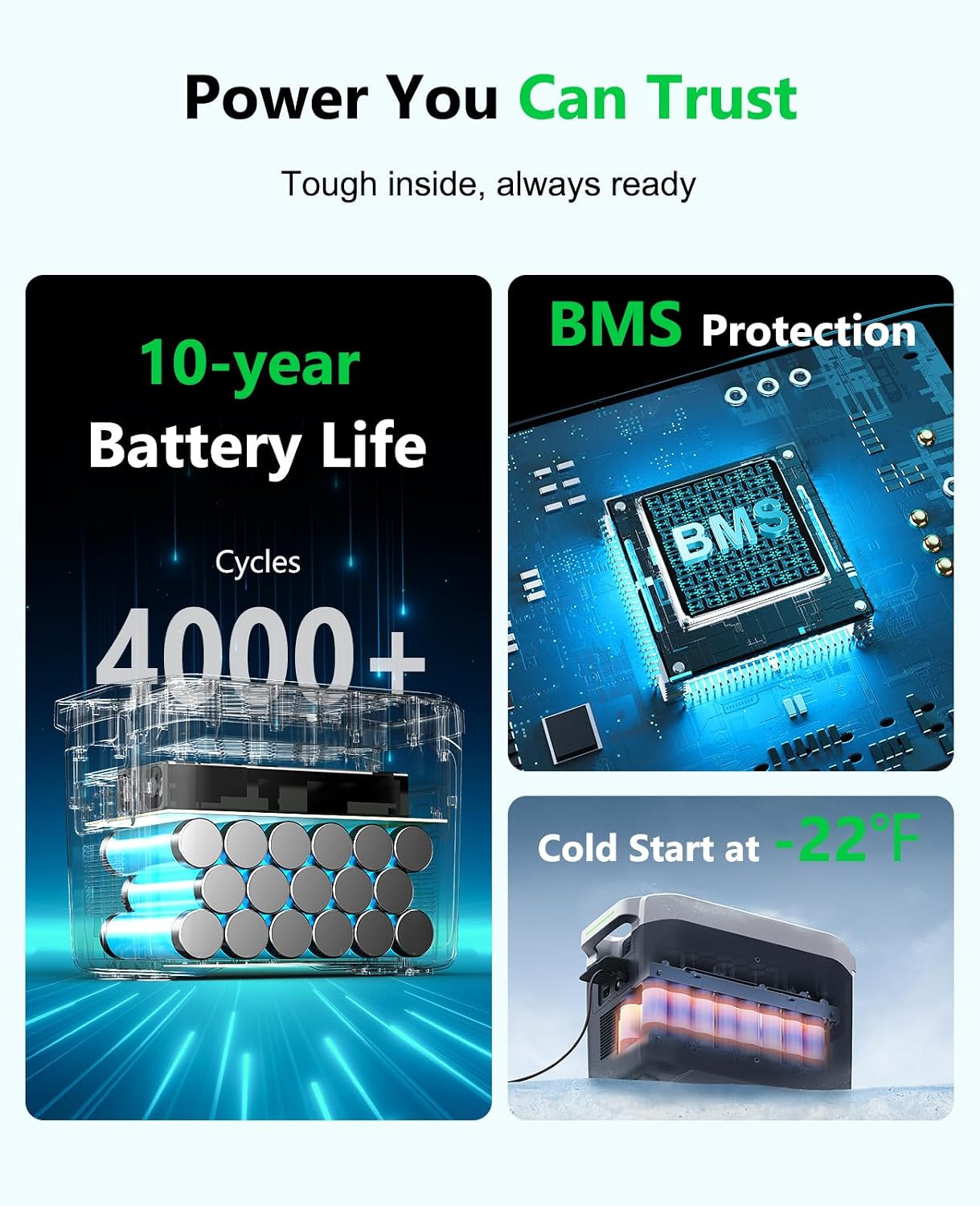 2000 Pro Portable Power Station with 200W Solar Panel, 2048Wh Lifepo4 Battery, 2