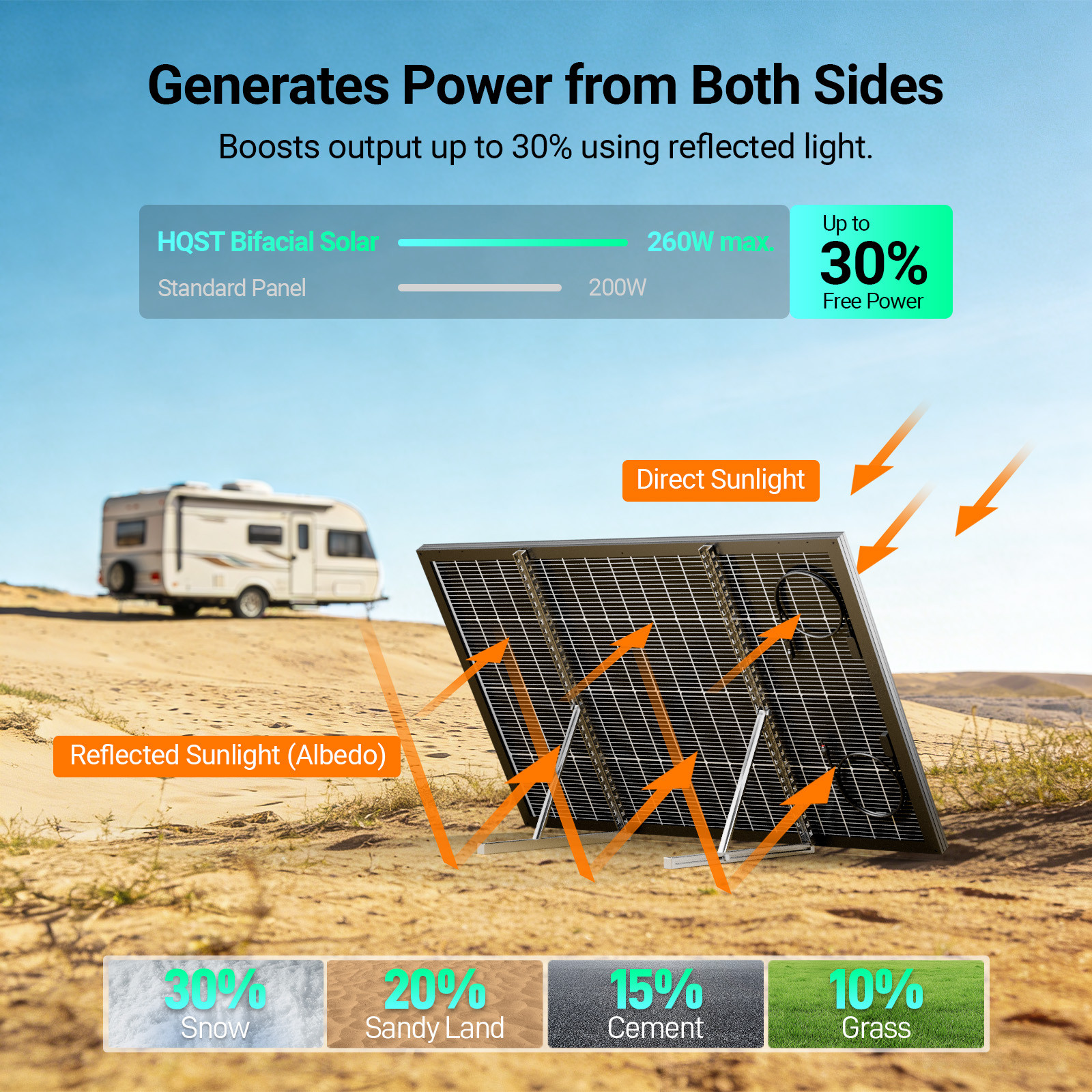 HQST 200W 400W 12V 16BB Monocrystalline Solar Panel