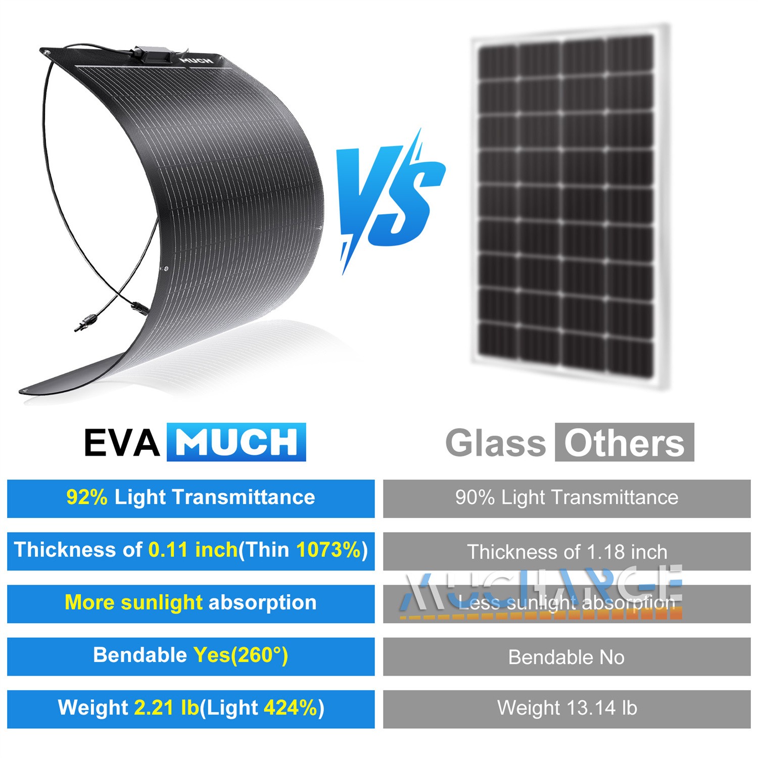 200/400W Flexible Solar Panel Mono Portable Power Camping Home RV Battery Charge