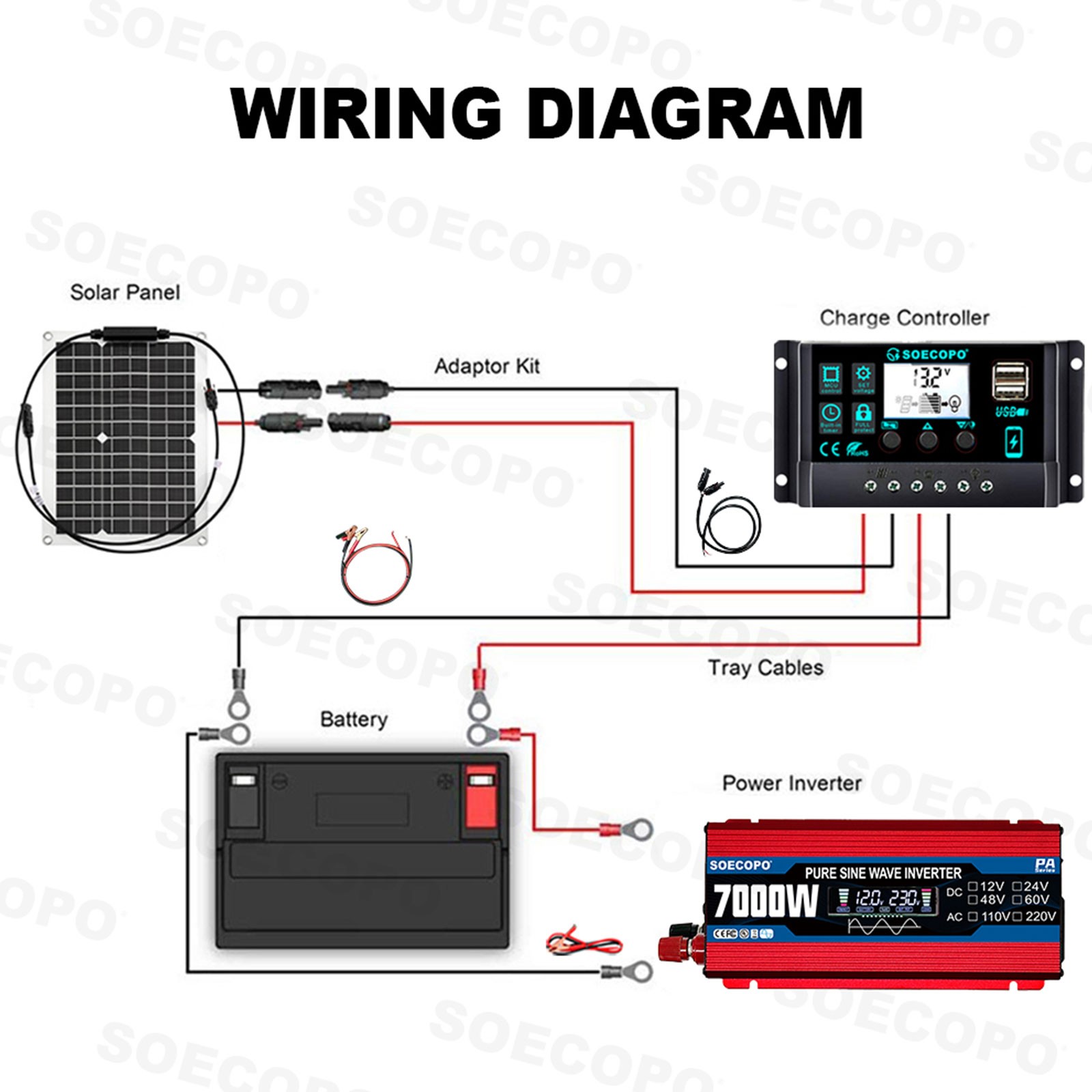 7000W Solar System Kit 100A Controller DC12V to AC110/220V Flexible Panel