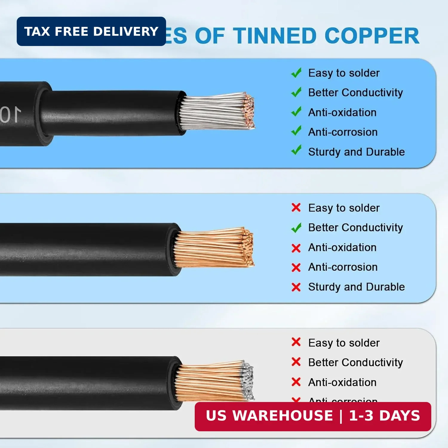 10AWG Solar Extension Panel Cable – 50FT Solar Wire with Waterproof Female and M