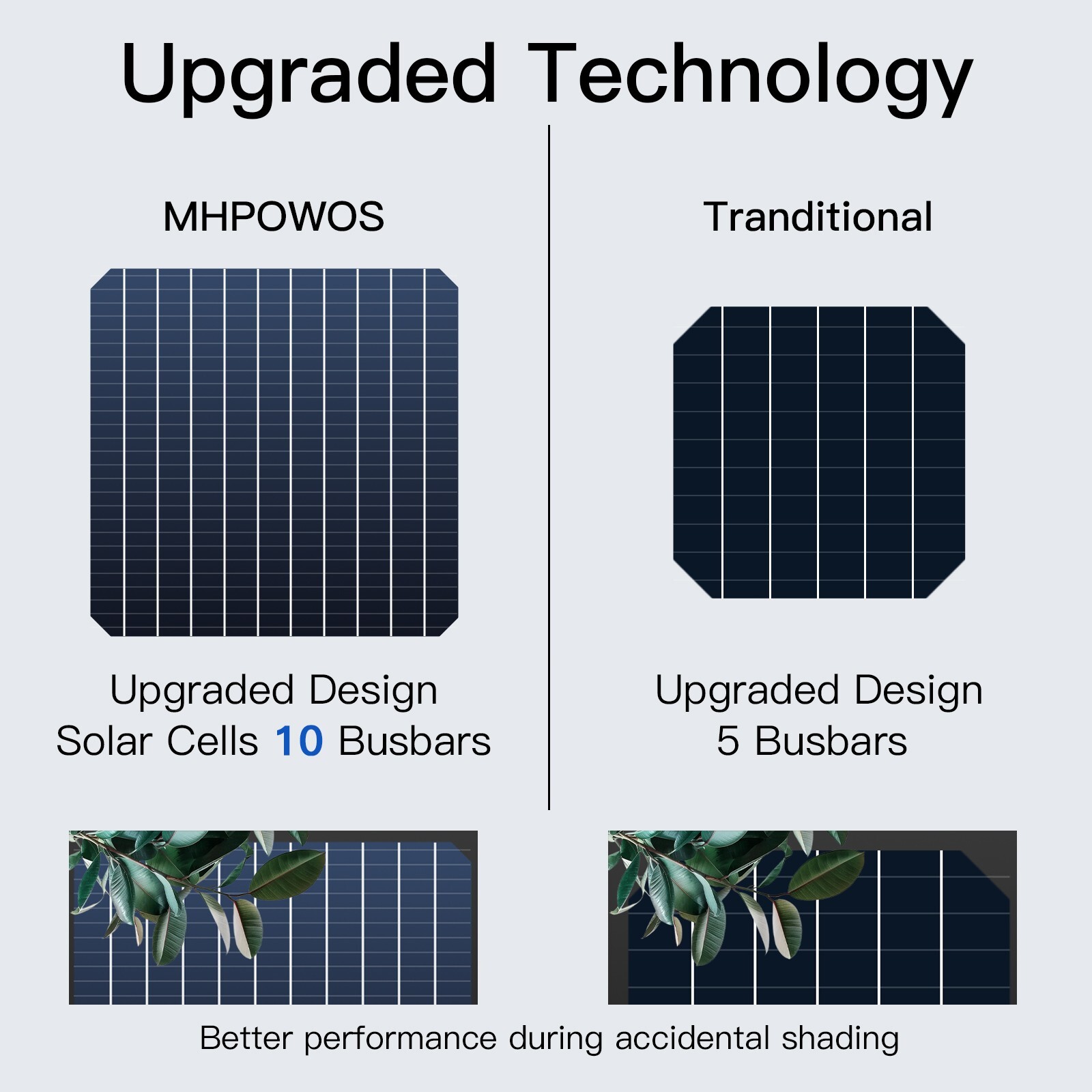 400W Flexible Solar Panel Portable Bendable 12 Volts Marine Camping Home Boat RV