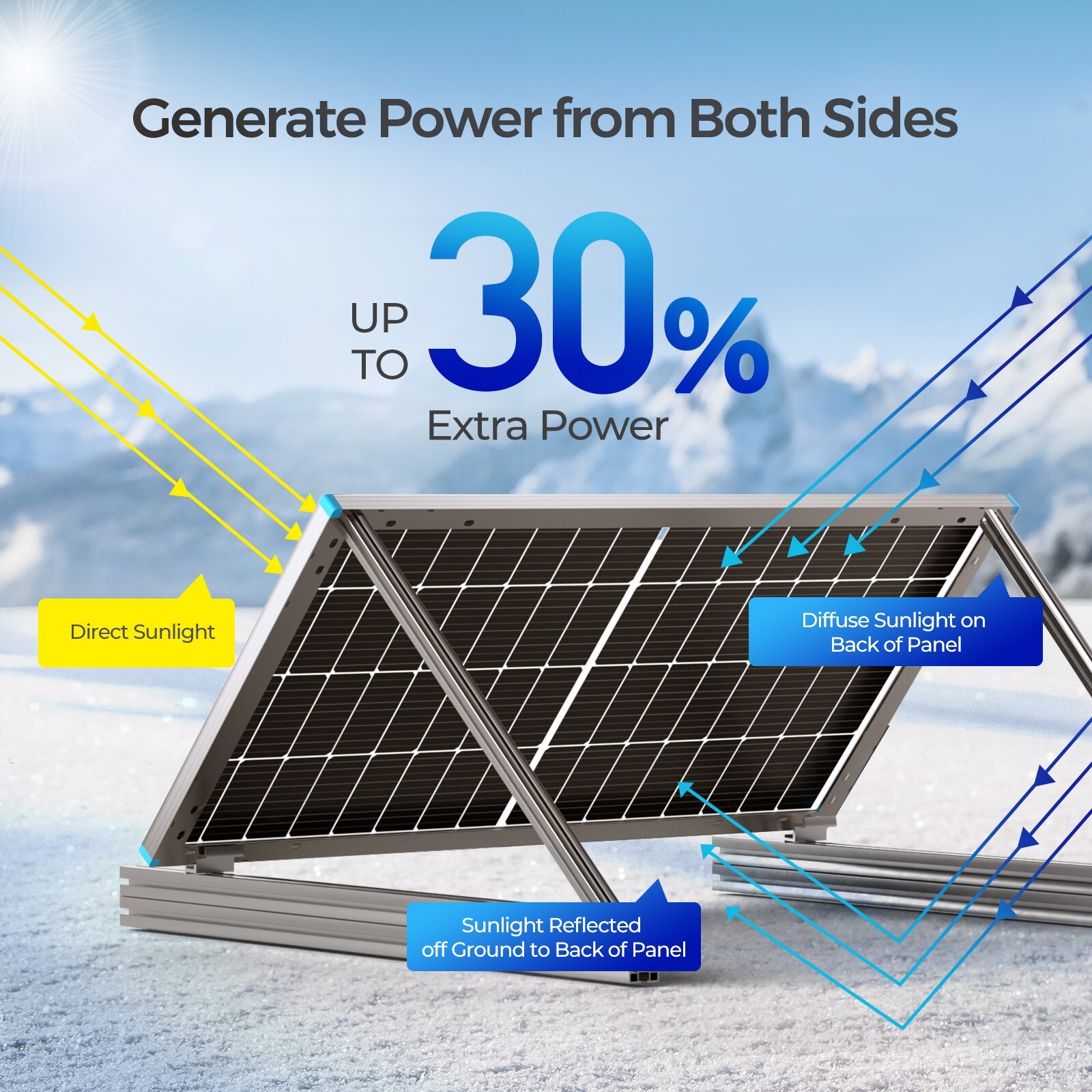 OPEN BOX Renogy Bifacial 220 Watt 12 Volt Monocrystalline Solar Panel