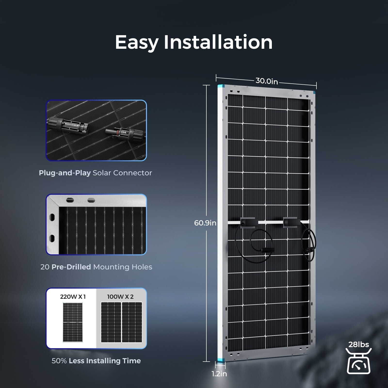 OPEN BOX Renogy Bifacial 220 Watt 12 Volt Monocrystalline Solar Panel