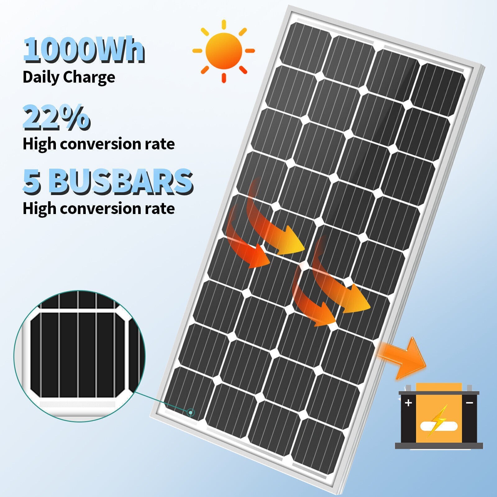 PFCTART 200w watt 12v Monocrystalline Solar Panel RV Camping Home Off Grid