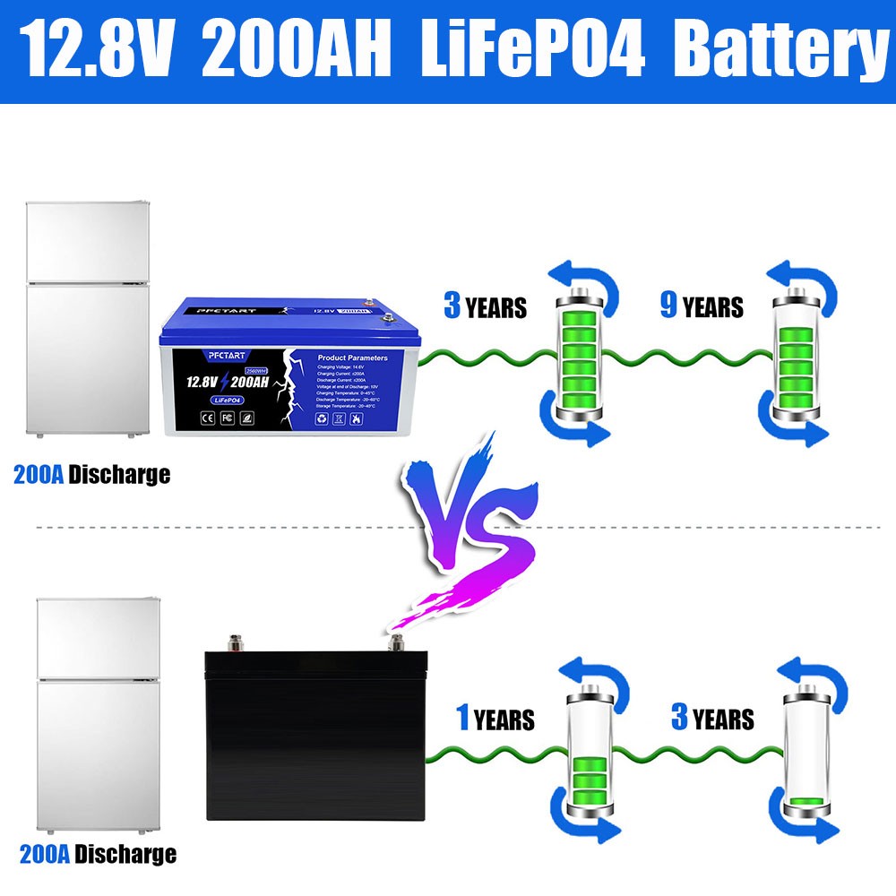 2X 200AH LiFePO4 Deep Cycle Lithium Battery 12.8V for Solar RV Camping Car Home
