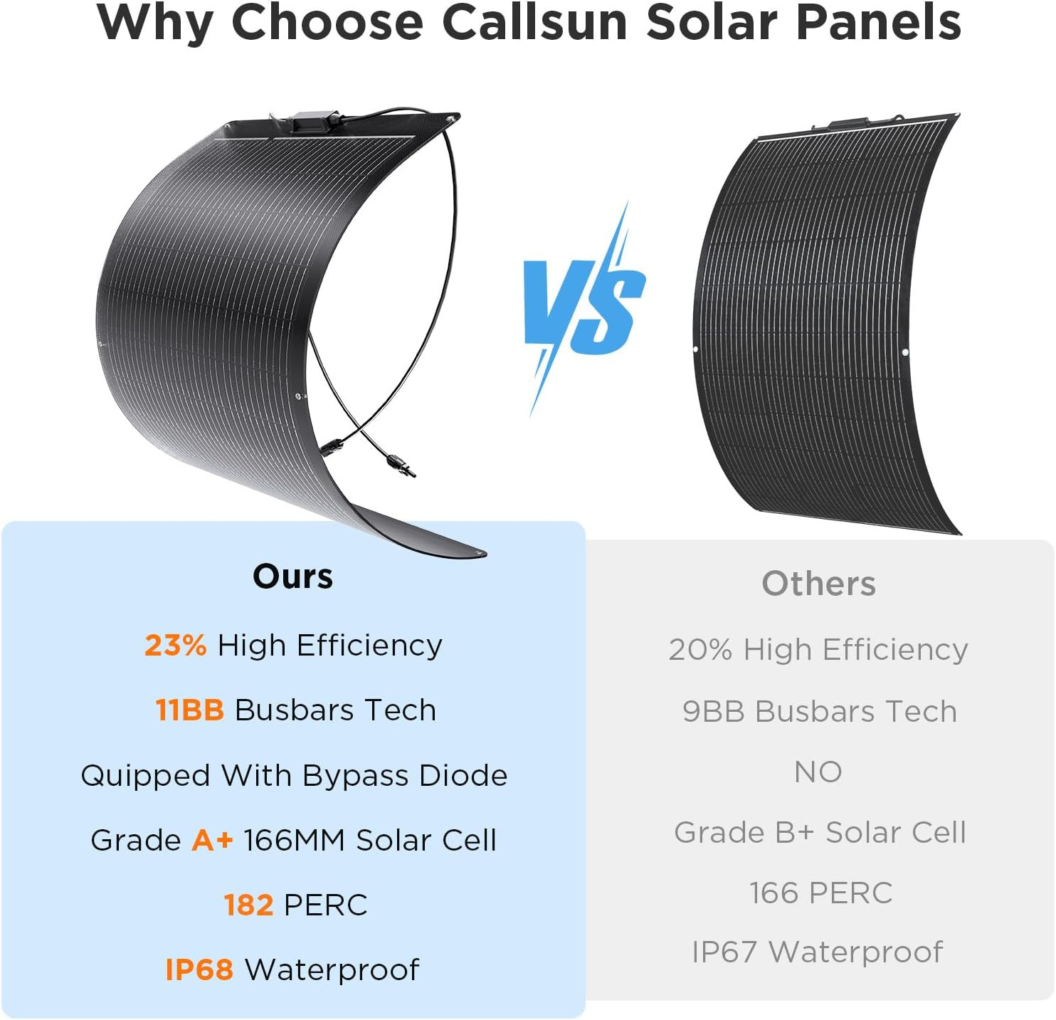 200W Flexible Solar Panel, Thin Lightweight 2PCS 100 Watt 12V/24V RV Solar Panel