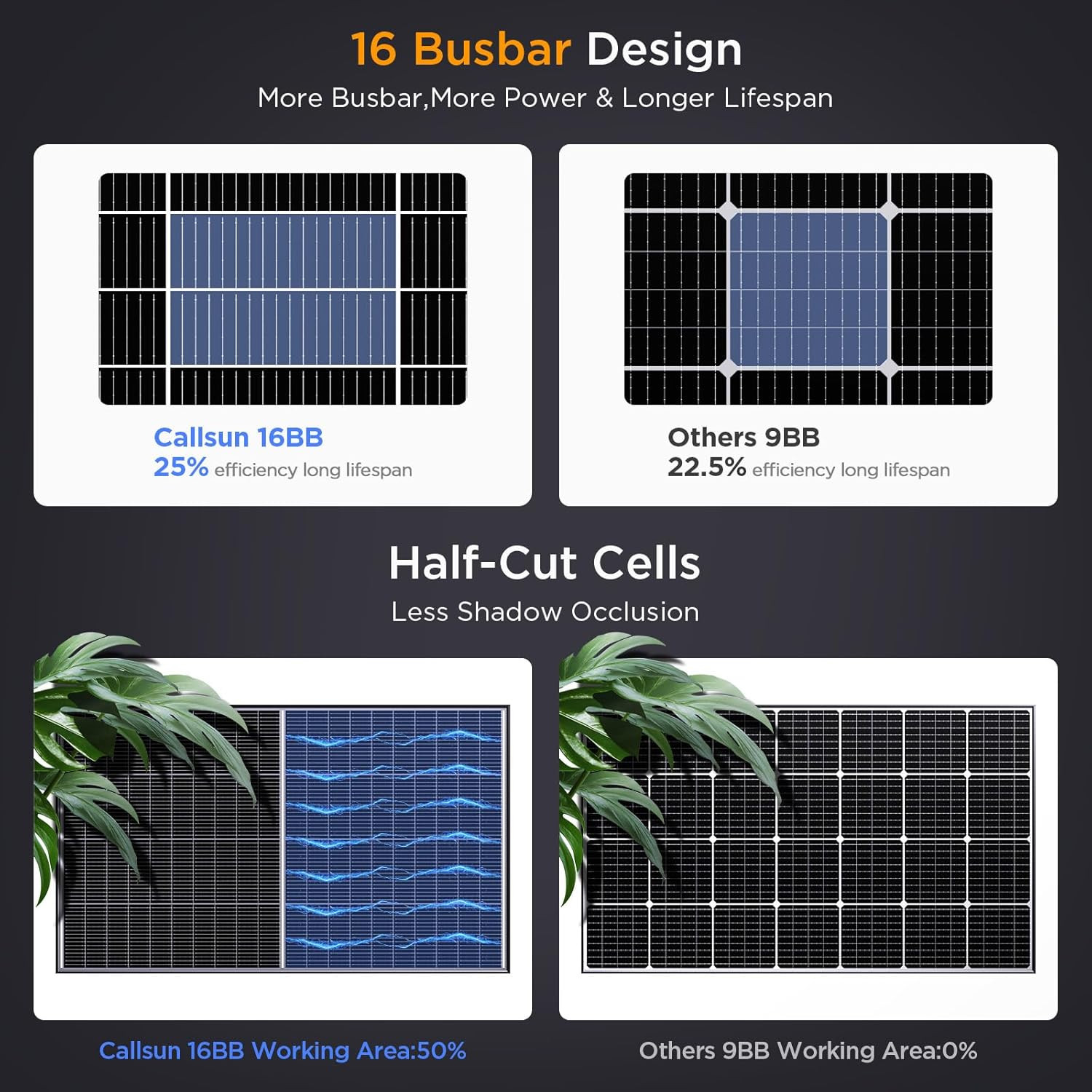 N-Type 16BB 200W Bifacial Solar Panel, 200 Watt Solar Panel 12V, 25% High Effici