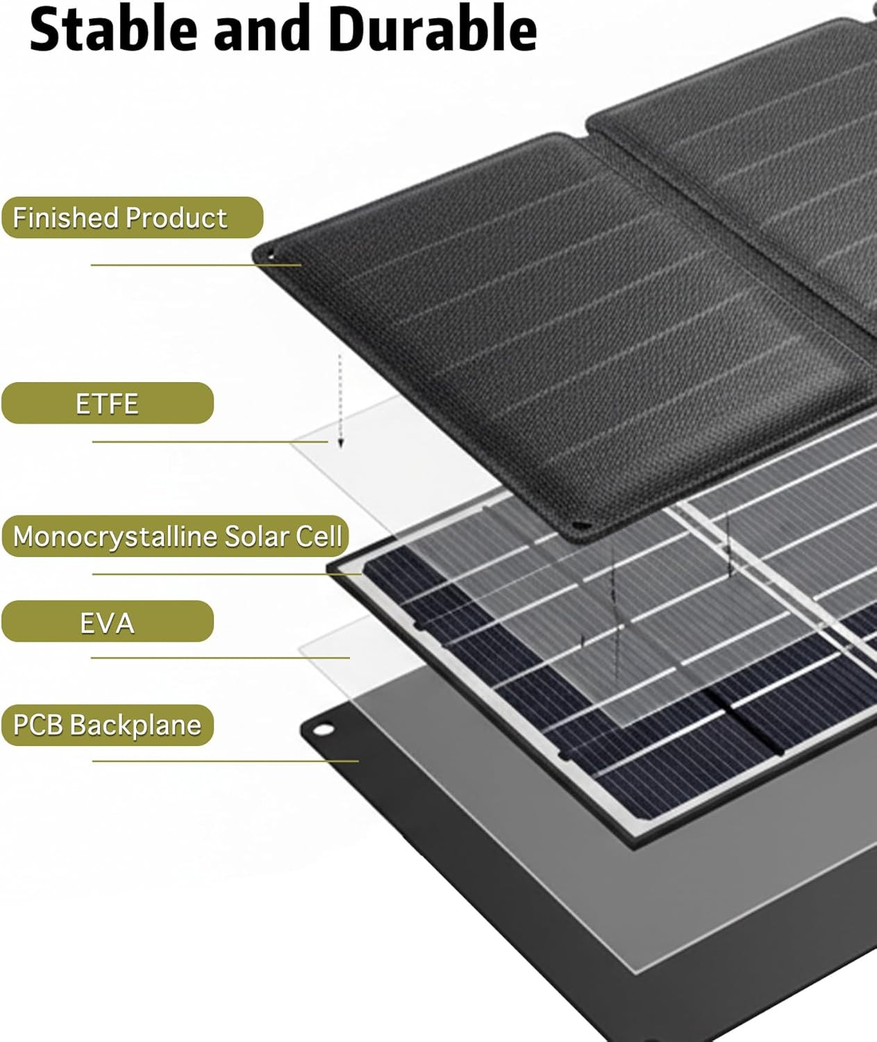 56W Foldable Solar Panel Charger, Portable Solar Panel with USB-C Output, High E