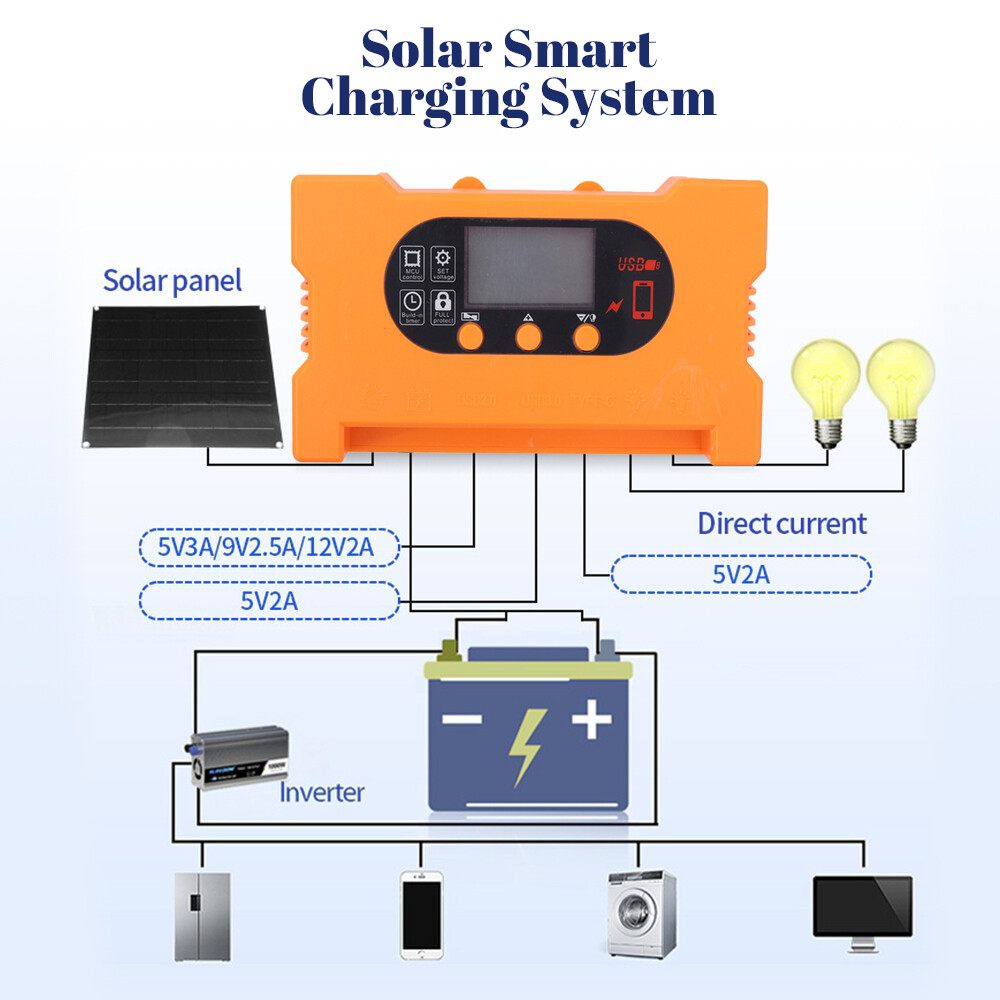 50W Solar Battery Maintainer Waterproof Car RV Boat Charger 12V Tender Trickle