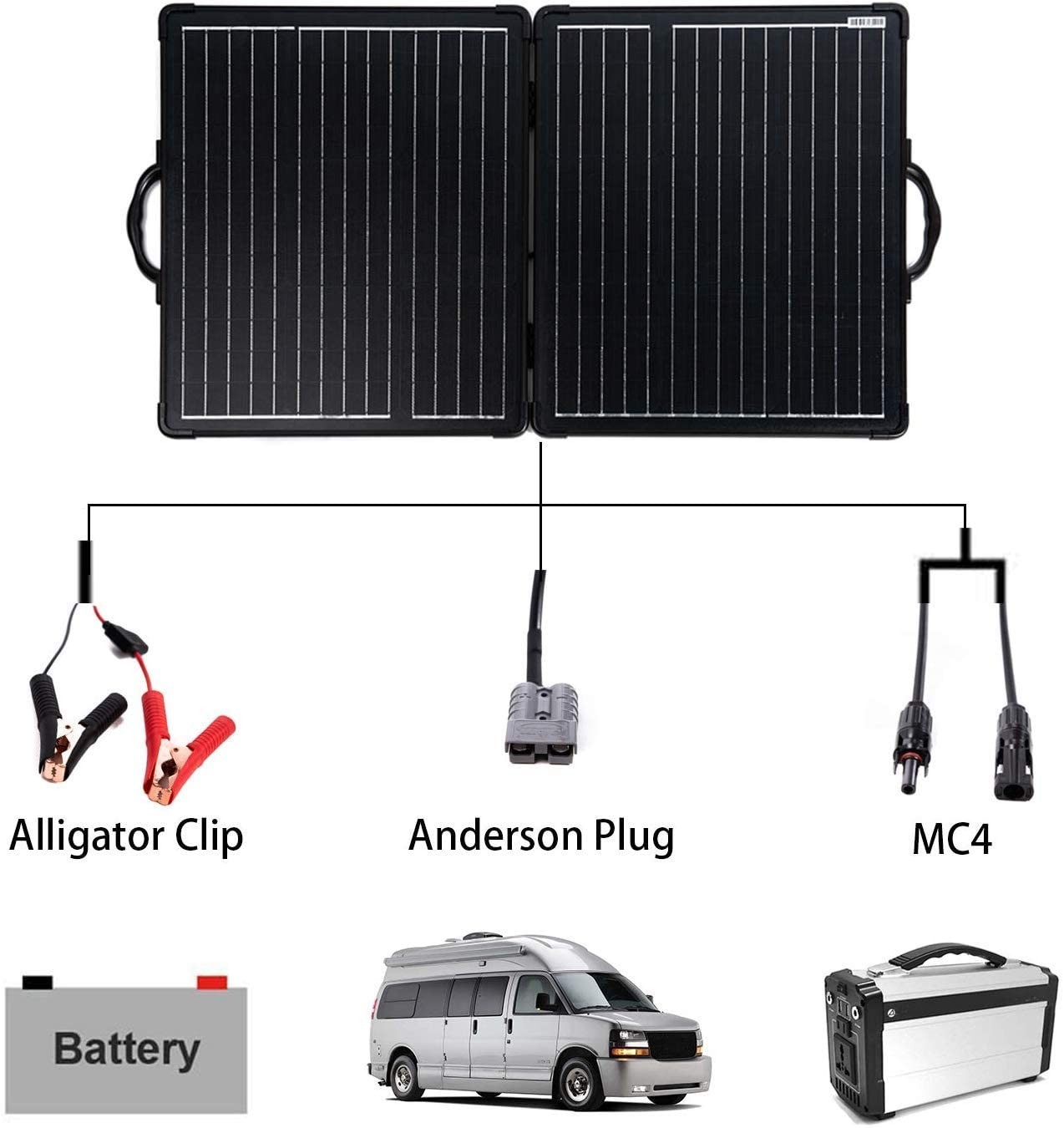 ACOPOWER 100W Portable Solar Panel Kit B0875M9GBQ HY-PLK-100WPX20A