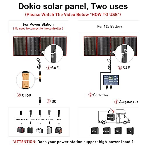 220W 18V Foldable Solar Panel Kit Lightweight(11lb,28×20 inch)