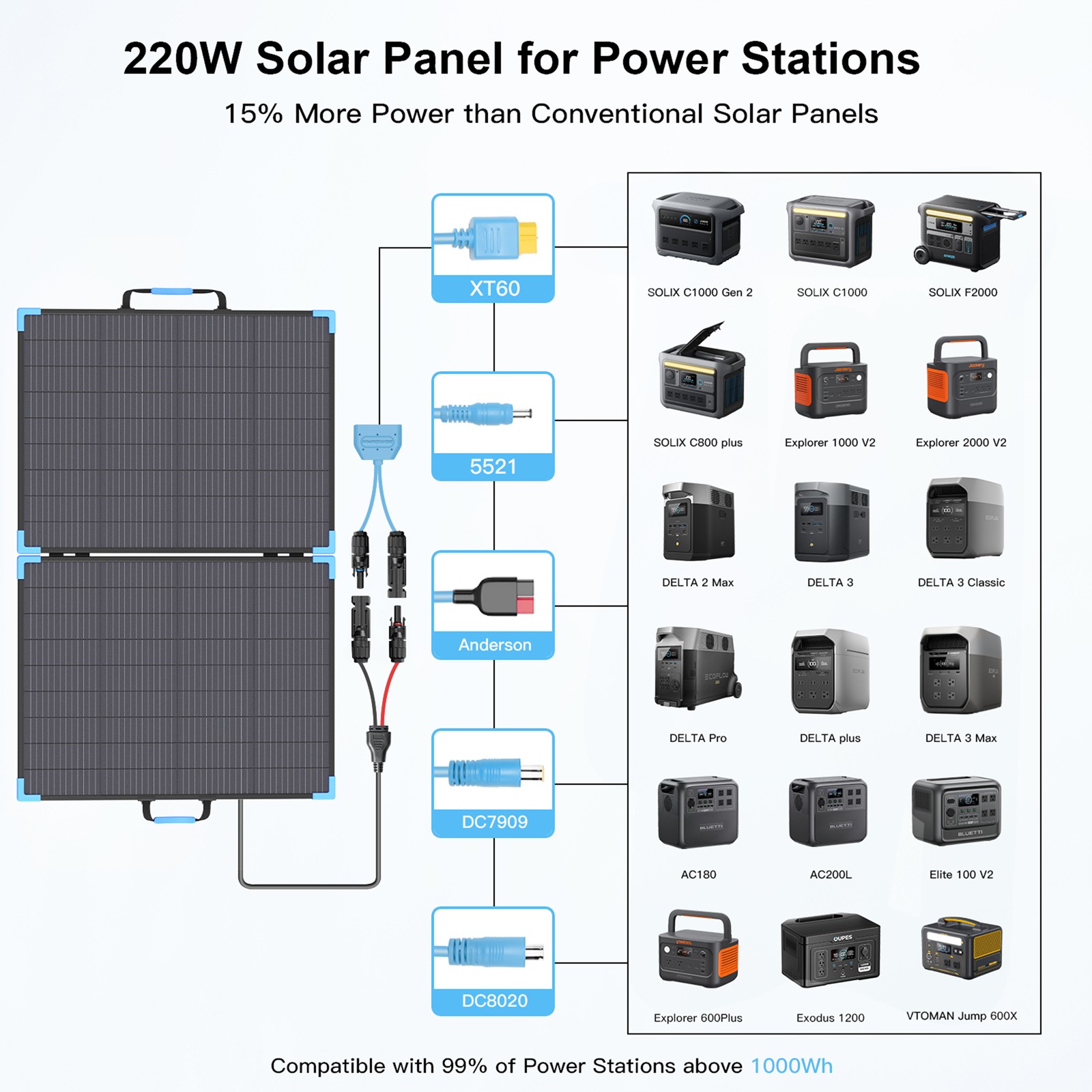 220W Bifacial Solar Panel for Anker SOLIX C2000 Gen 2 Portable Power Station RV