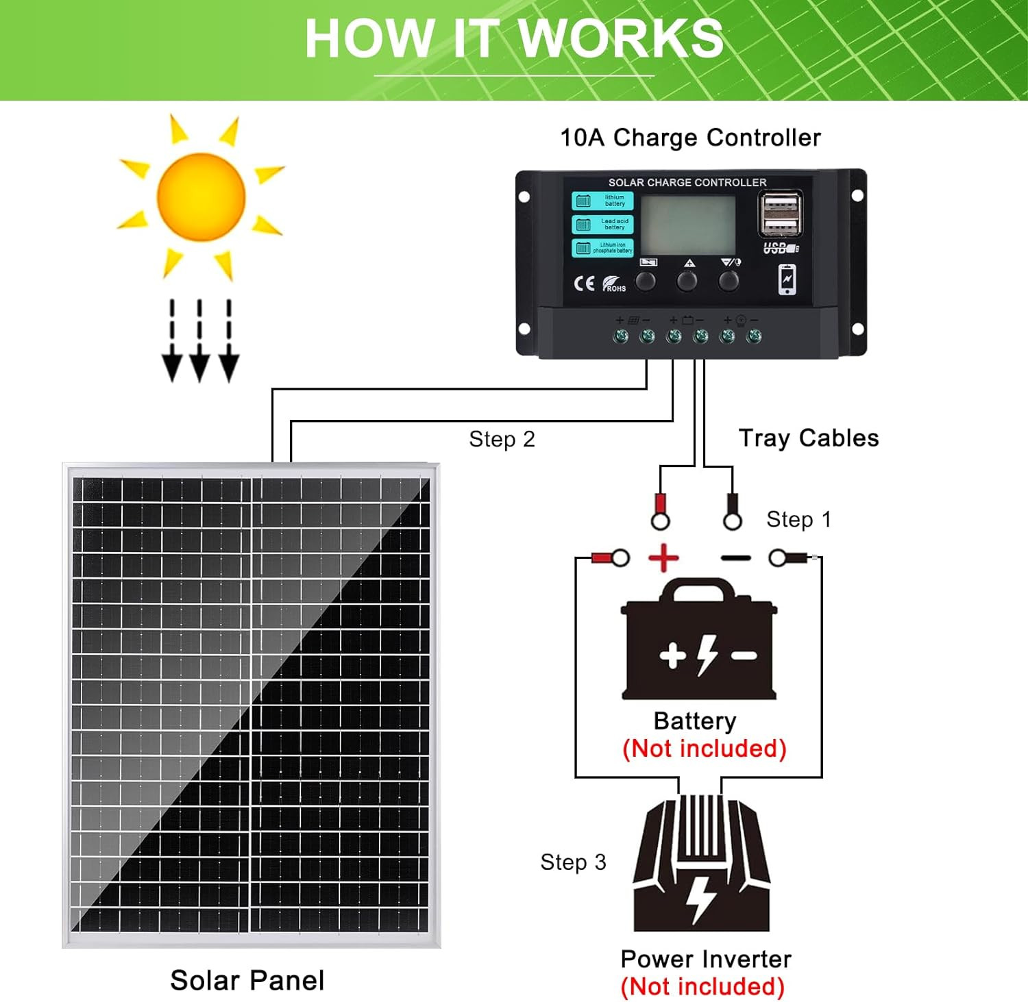 Solar Panel Kit 25W 12V Monocrystalline Battery Maintainer with10A Solar Charge