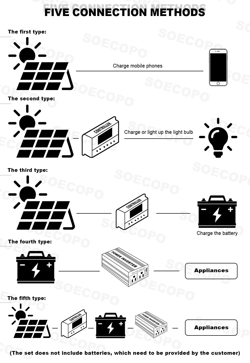 6000W 110V 100A Solar Panel Kit Complete Solar Power Generator Home Grid Systead