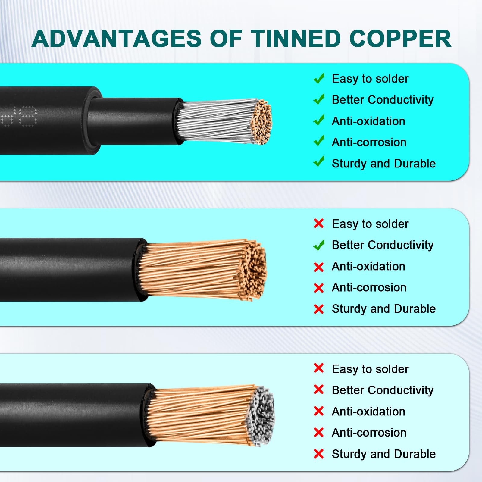 Solar Panel Extension Cable – 8AWG 20FT Solar Wire with Female & Male Waterpr…
