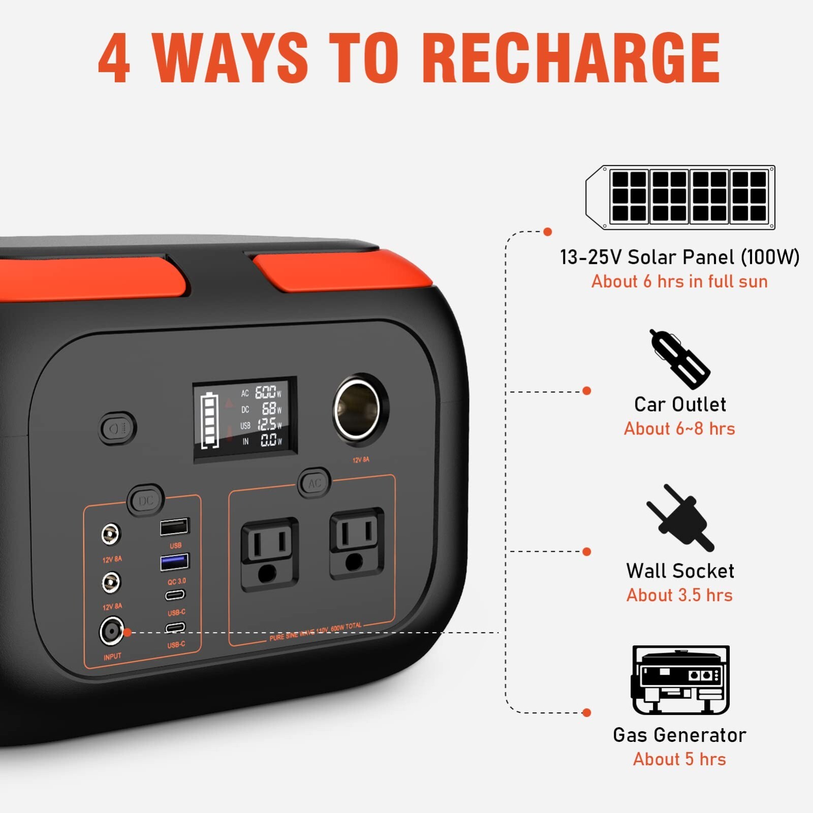 Portable Power Station 600W, 296Wh/80000mAh Backup Lithium Battery Pack Bank