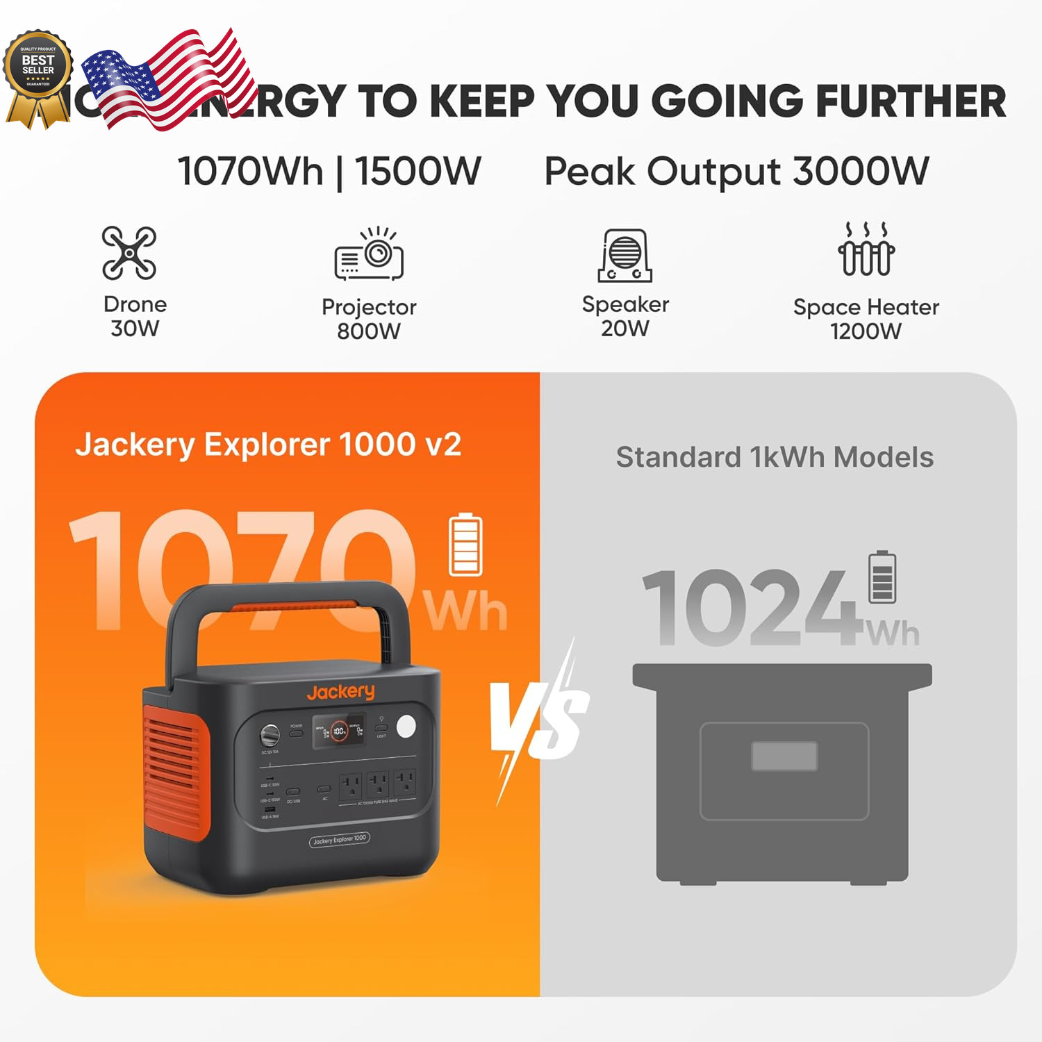 Jackery Explorer Solar Genertor Portable Power Station,1070Wh FREE SHIPPING