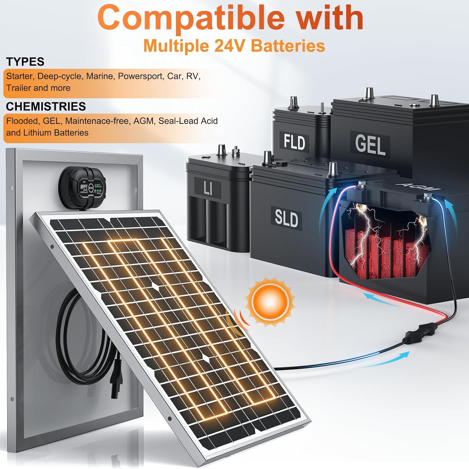 24V 20W Solar Battery Charger Maintainer, Built-In Ultra Smart MPPT Charge Contr
