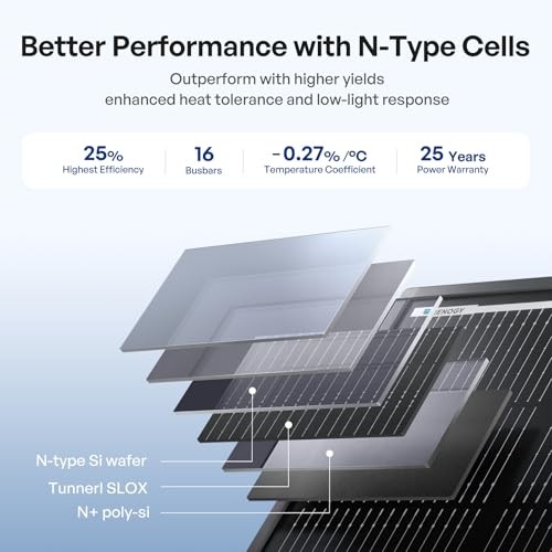 ShadowFlux Solar Panels, N-Type Anti-Shading Panels for2V/24V Systems 1 200W
