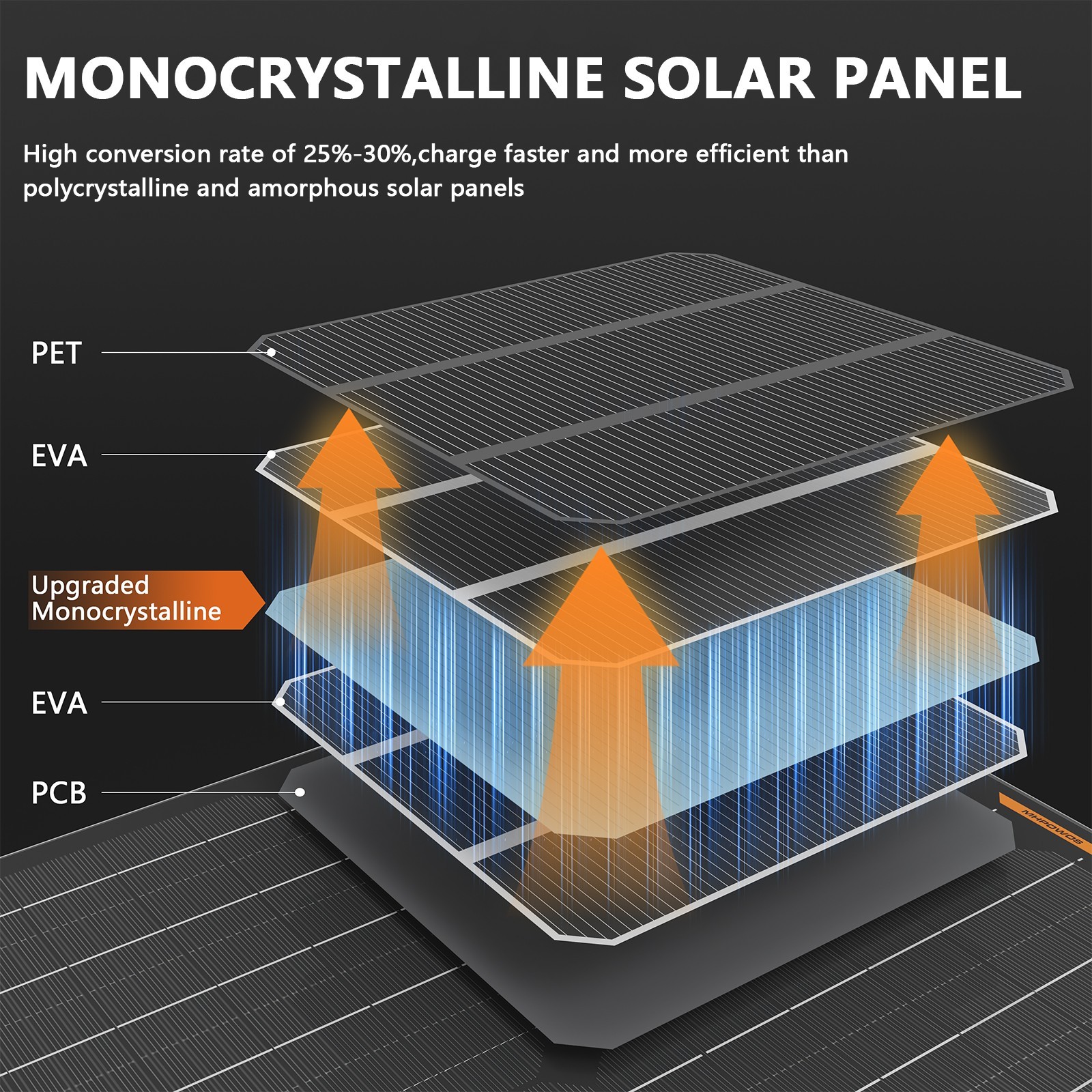 MHPOWOS Solar Panel 10 watt Solar Powered Charger 12 volt for 12 volt Battery