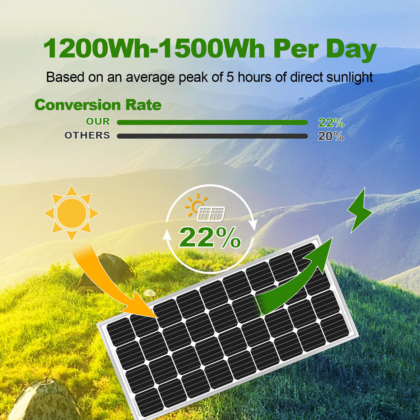 300W Solar Panel Monocrystalline 30A MPPT 12V Battery Off Grid Complete kit
