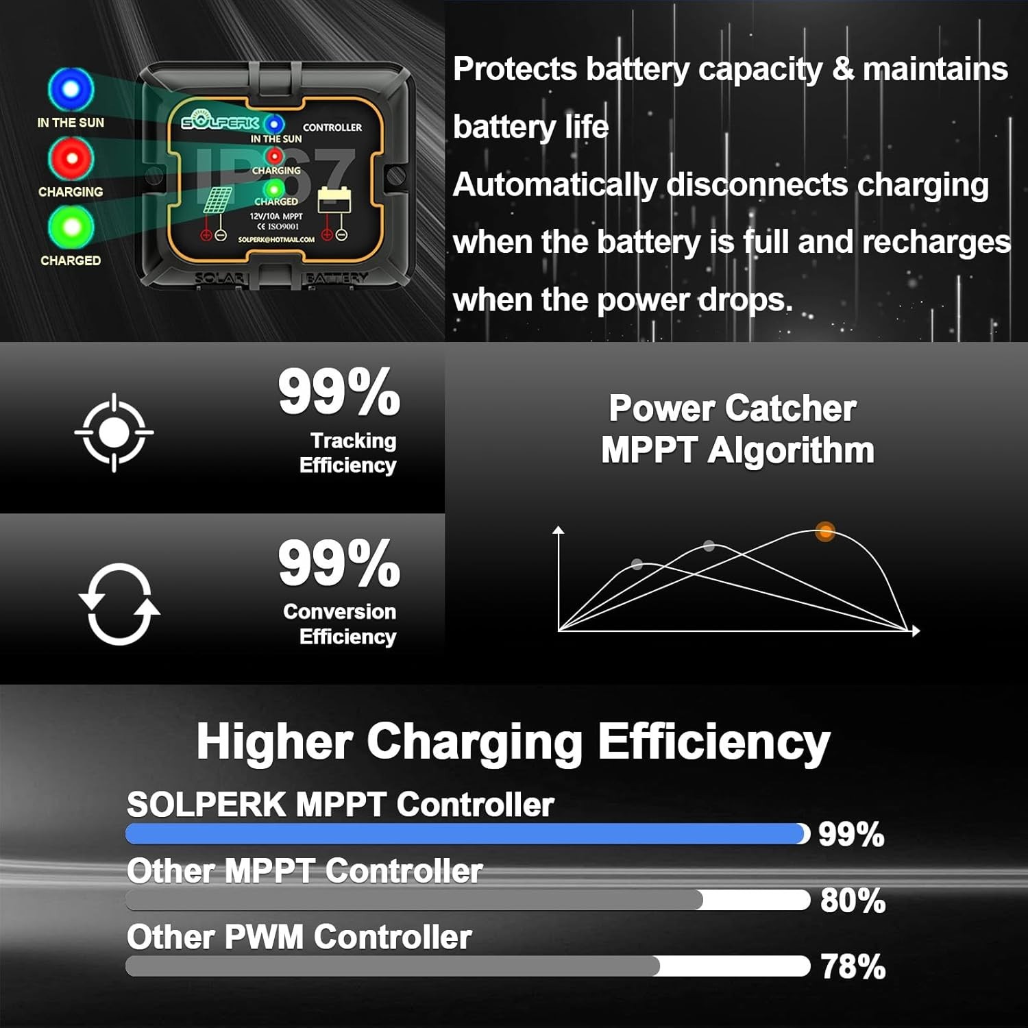 Solar Panel Kit with Smart Controller – Adjustable Bracket
